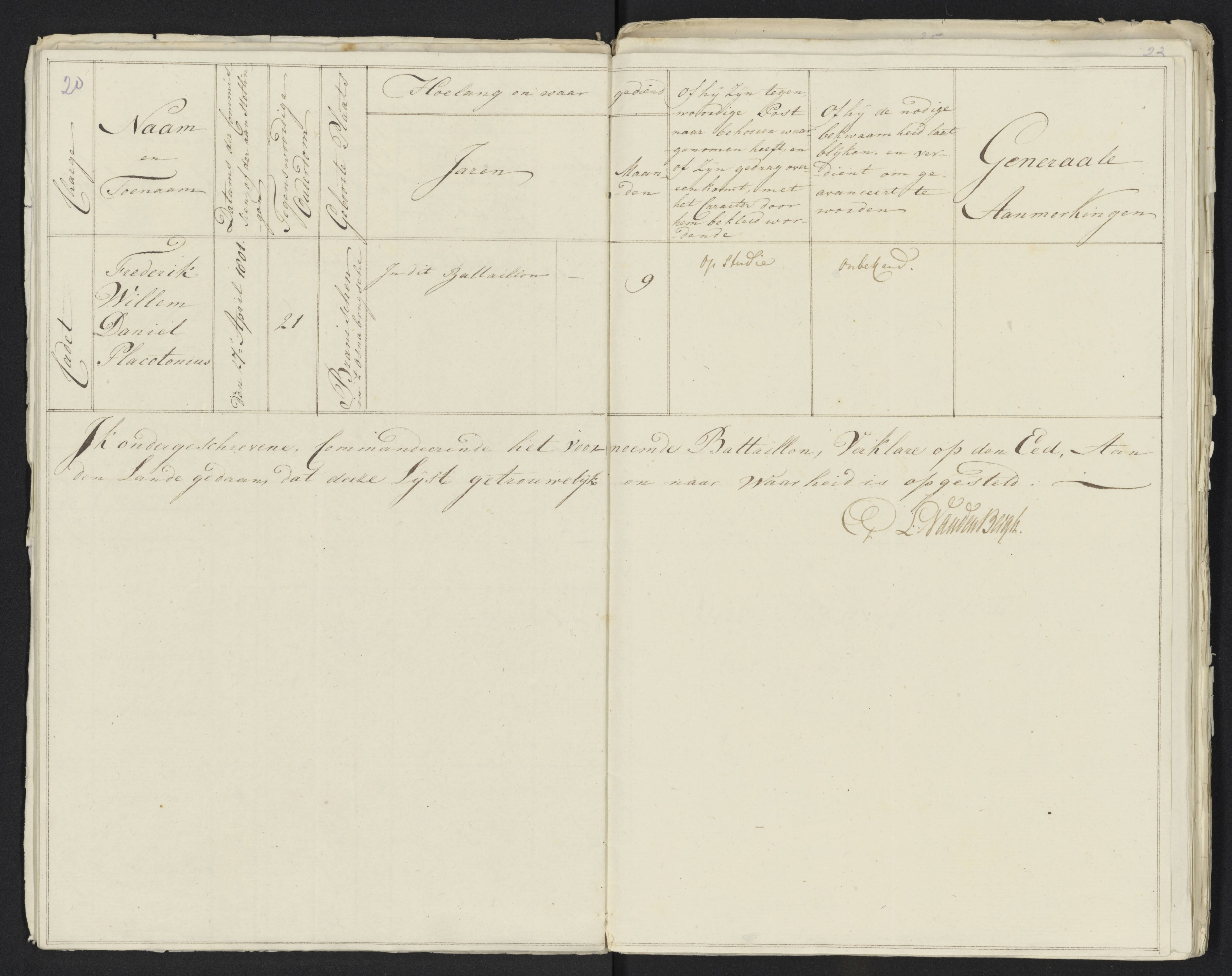 Scan 24 uit het bronpakket: Conduitestaten van officieren en cadetten (1801–1802)