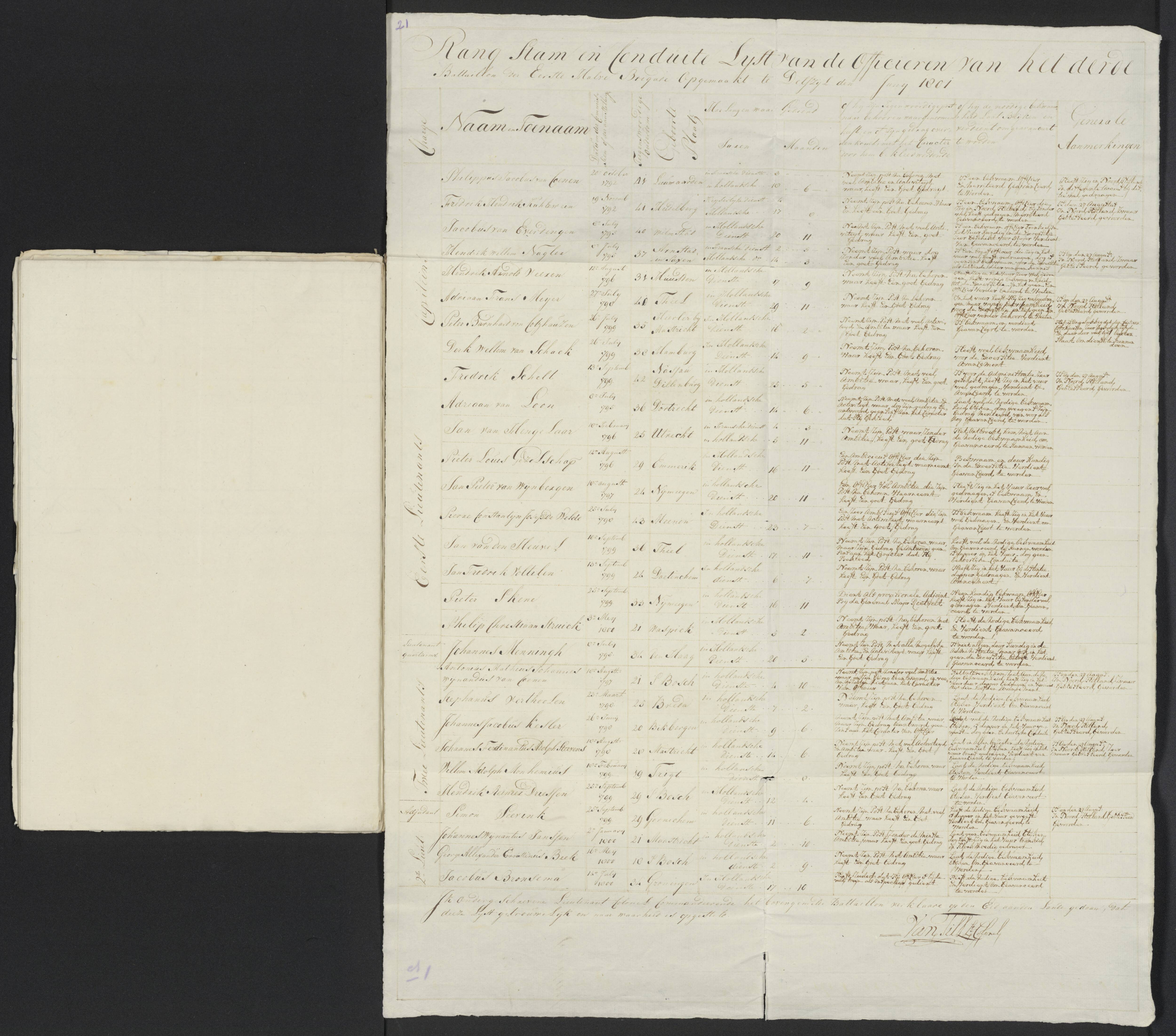 Scan 25 uit het bronpakket: Conduitestaten van officieren en cadetten (1801–1802)