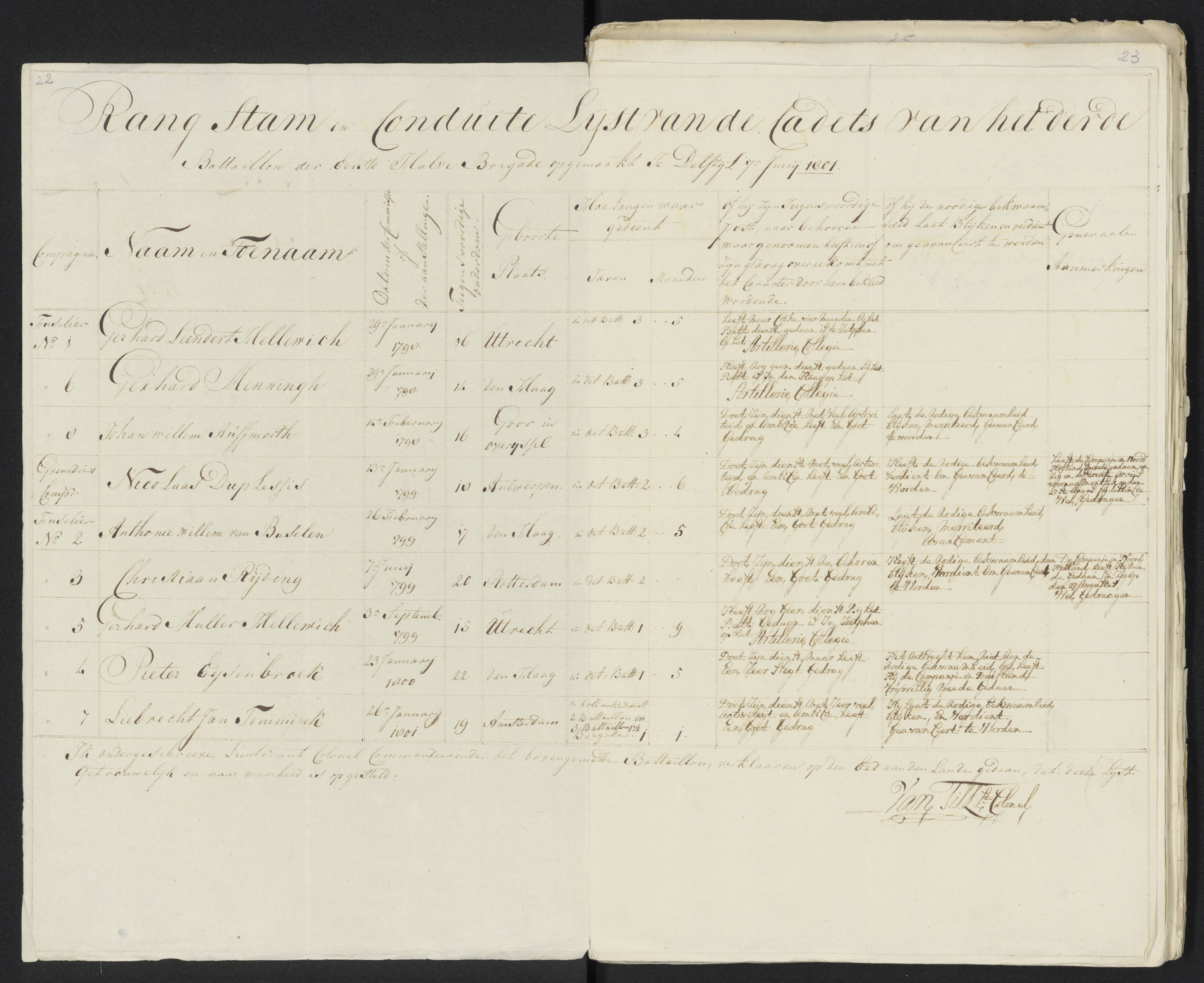 Scan 27 uit het bronpakket: Conduitestaten van officieren en cadetten (1801–1802)