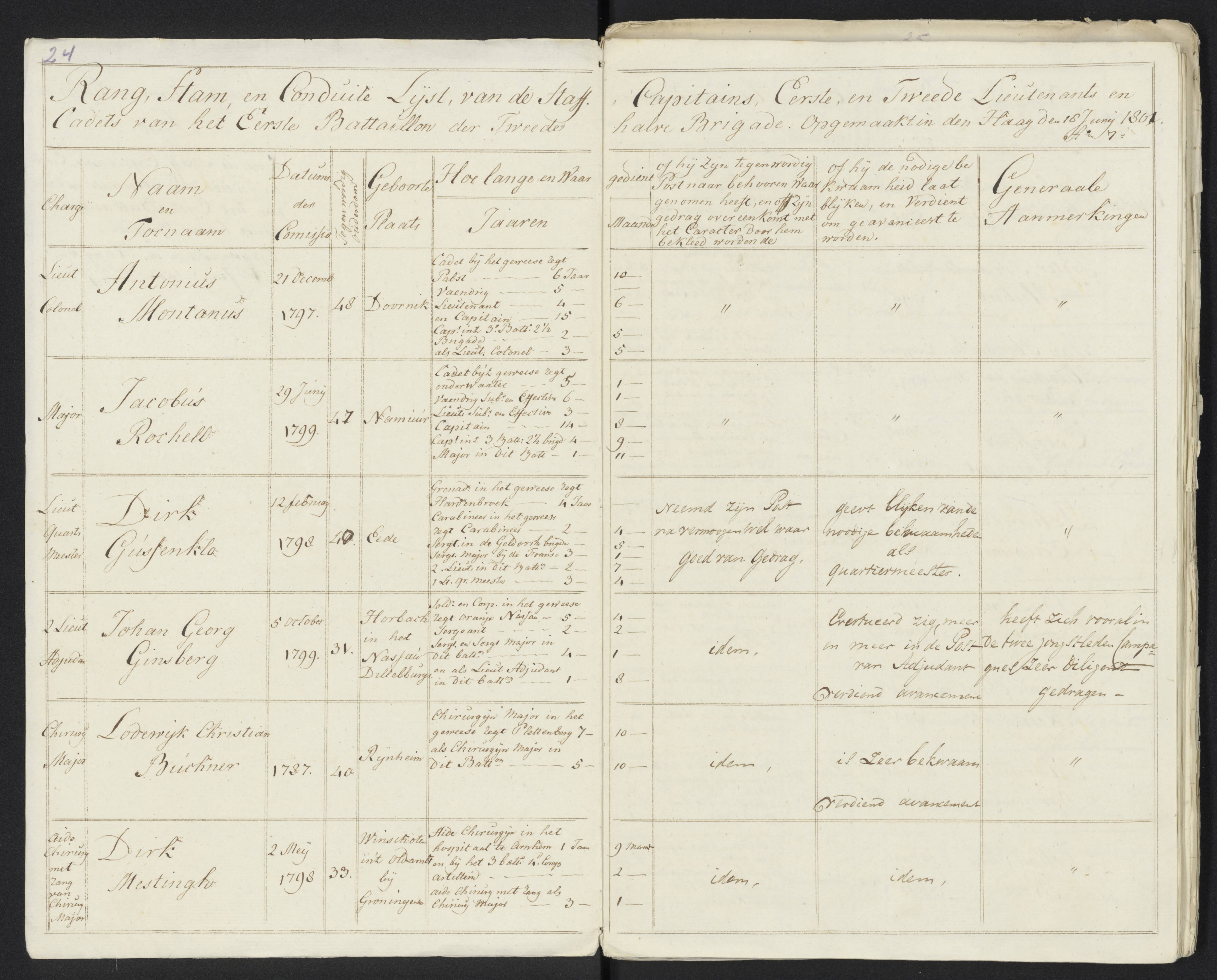 Scan 29 uit het bronpakket: Conduitestaten van officieren en cadetten (1801–1802)