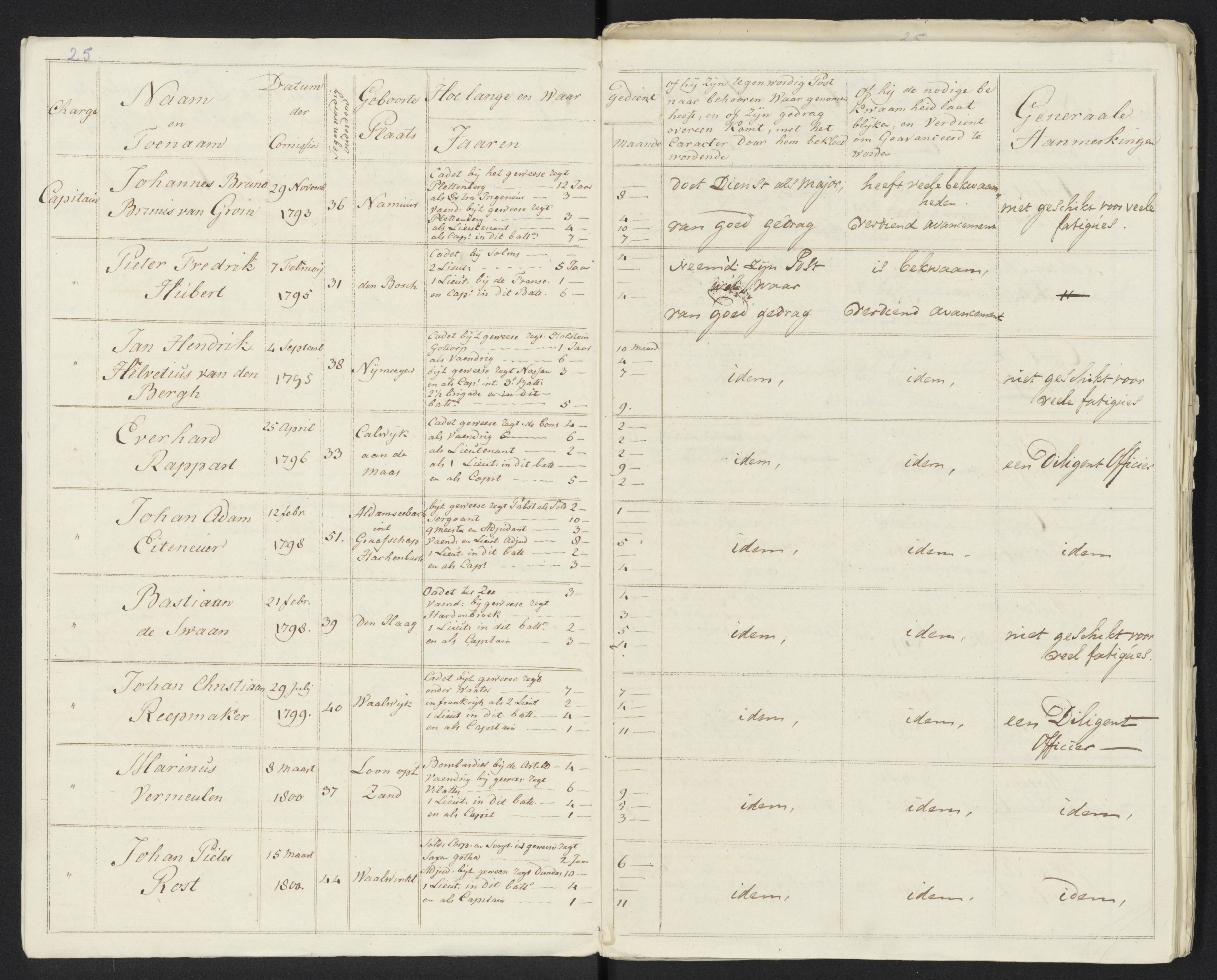 Scan 30 uit het bronpakket: Conduitestaten van officieren en cadetten (1801–1802)