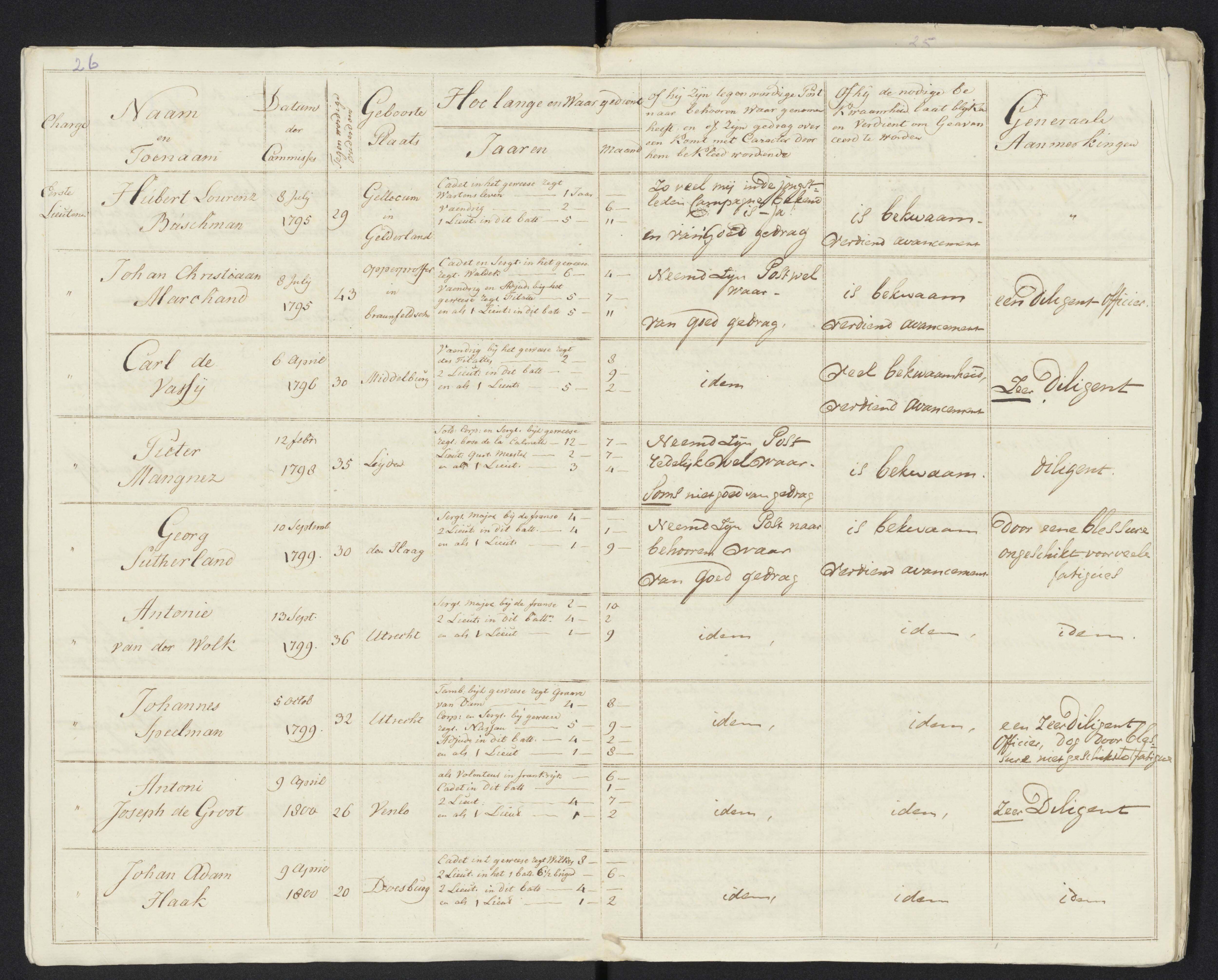 Scan 31 uit het bronpakket: Conduitestaten van officieren en cadetten (1801–1802)