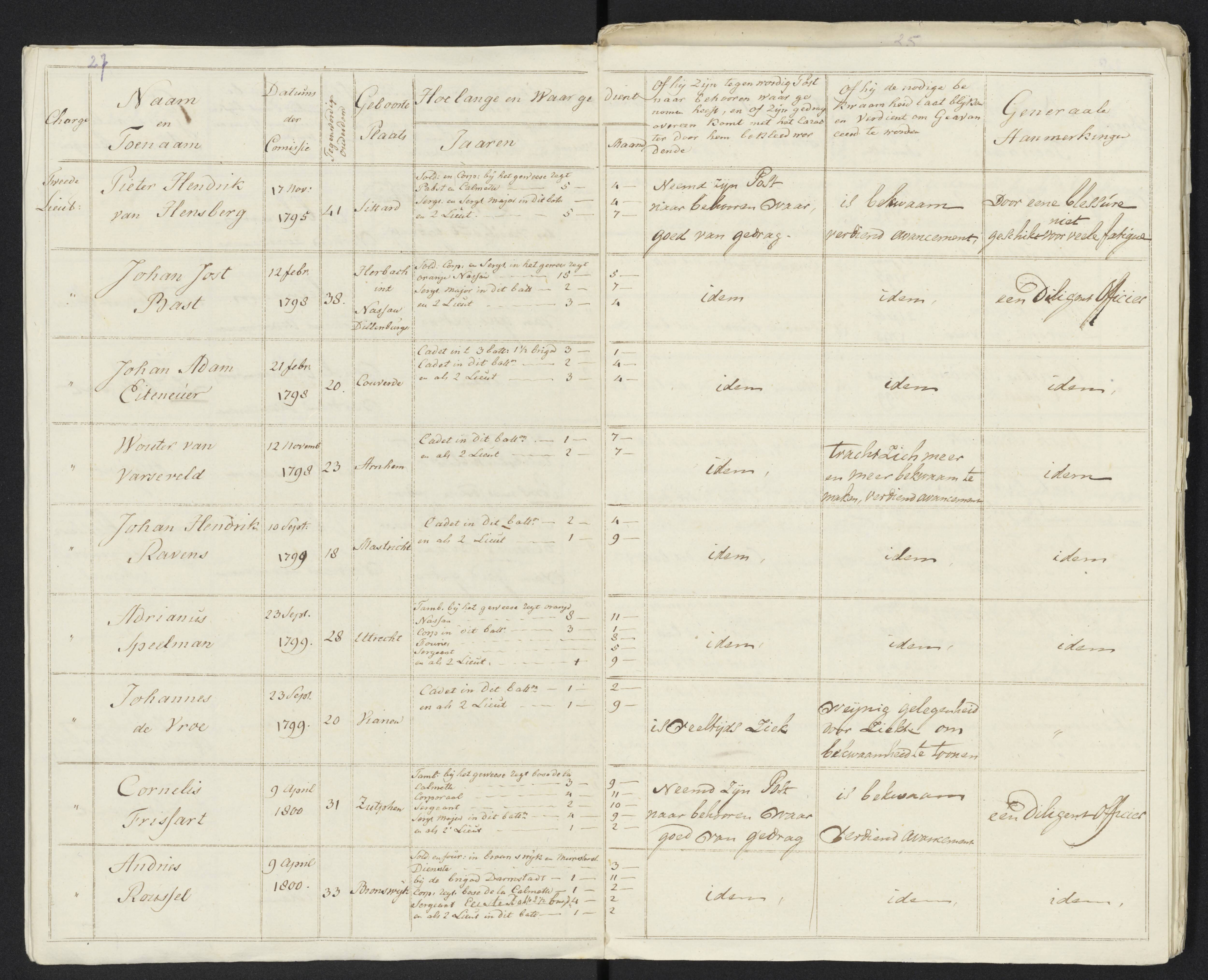 Scan 32 uit het bronpakket: Conduitestaten van officieren en cadetten (1801–1802)