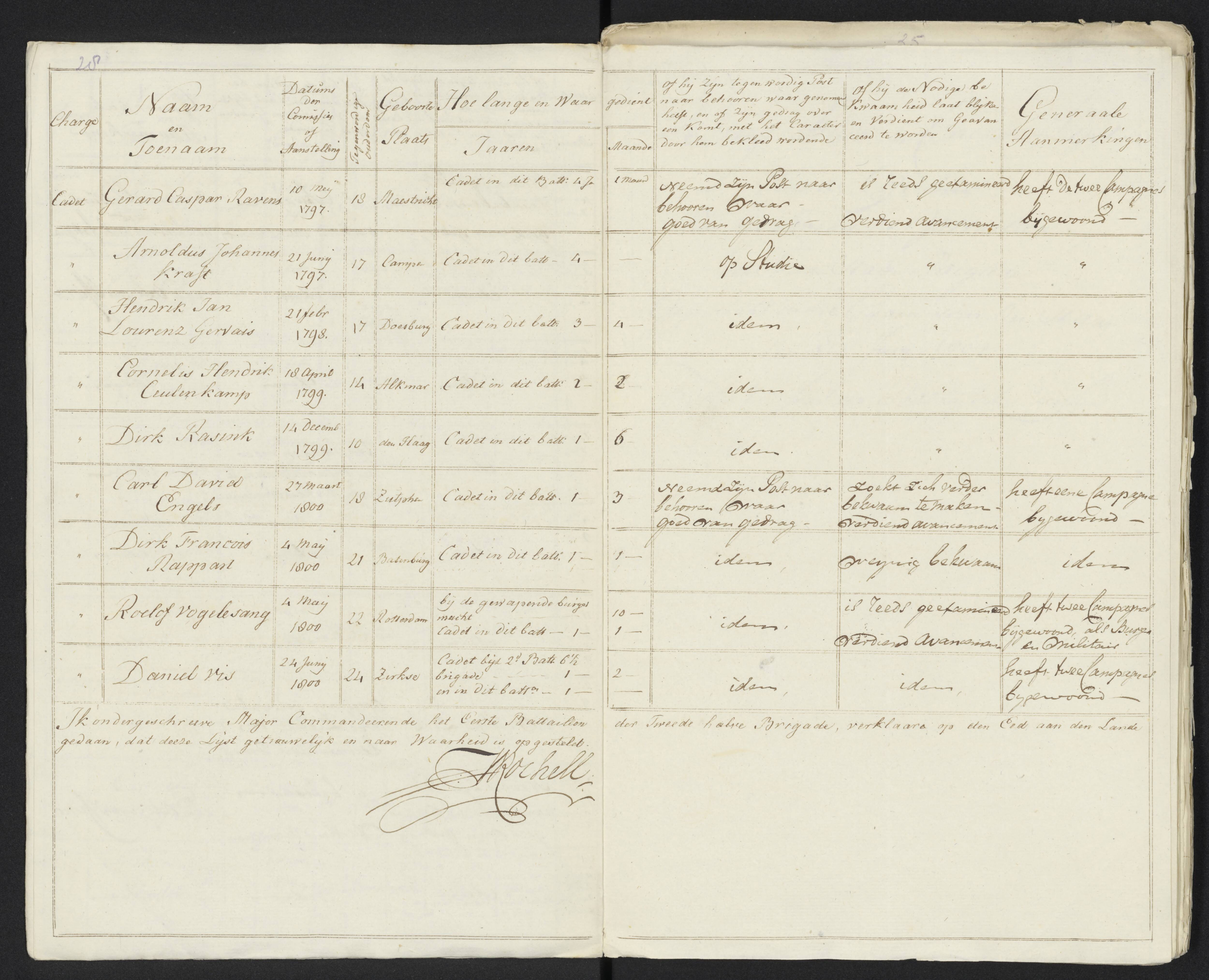 Scan 33 uit het bronpakket: Conduitestaten van officieren en cadetten (1801–1802)