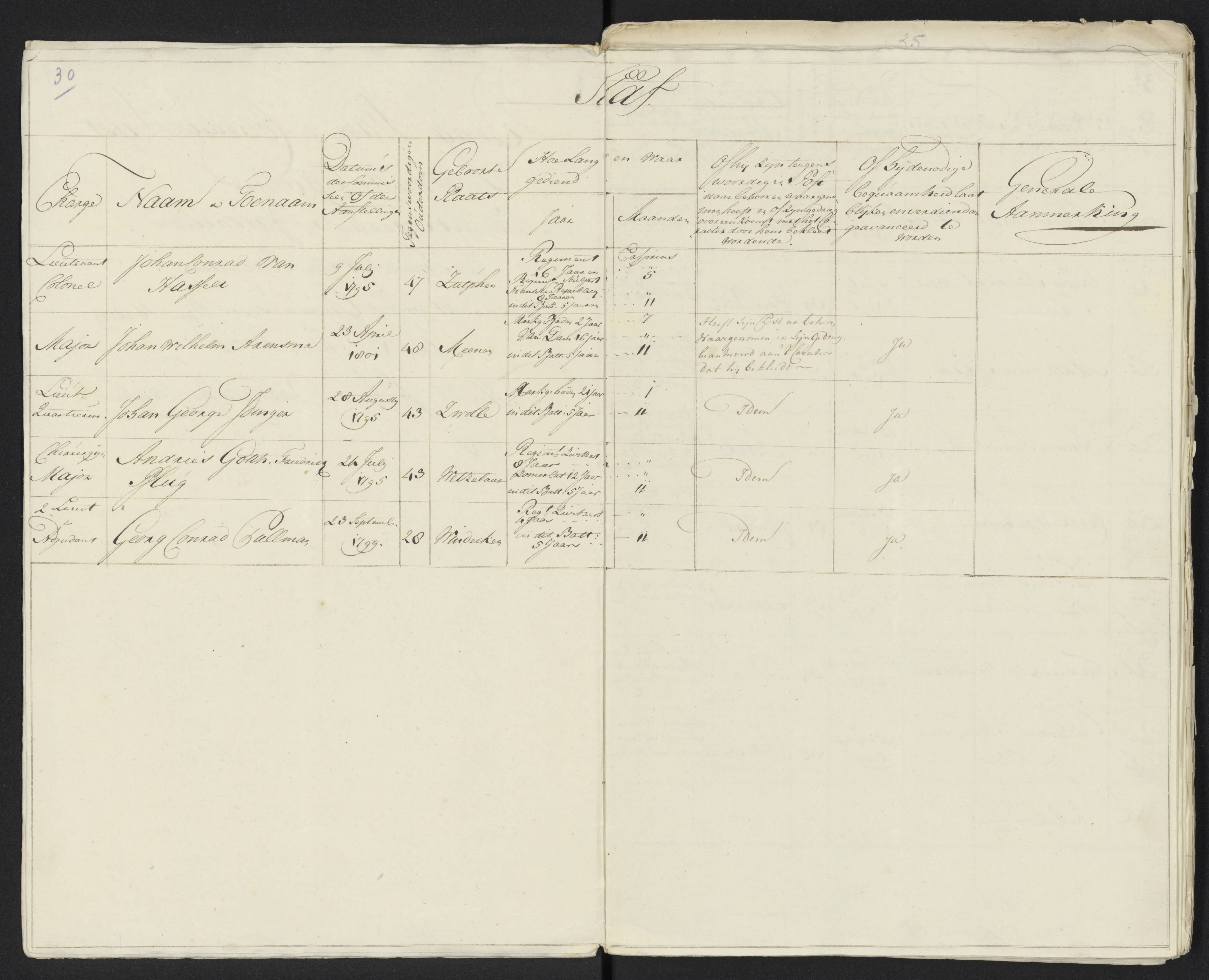 Scan 35 uit het bronpakket: Conduitestaten van officieren en cadetten (1801–1802)