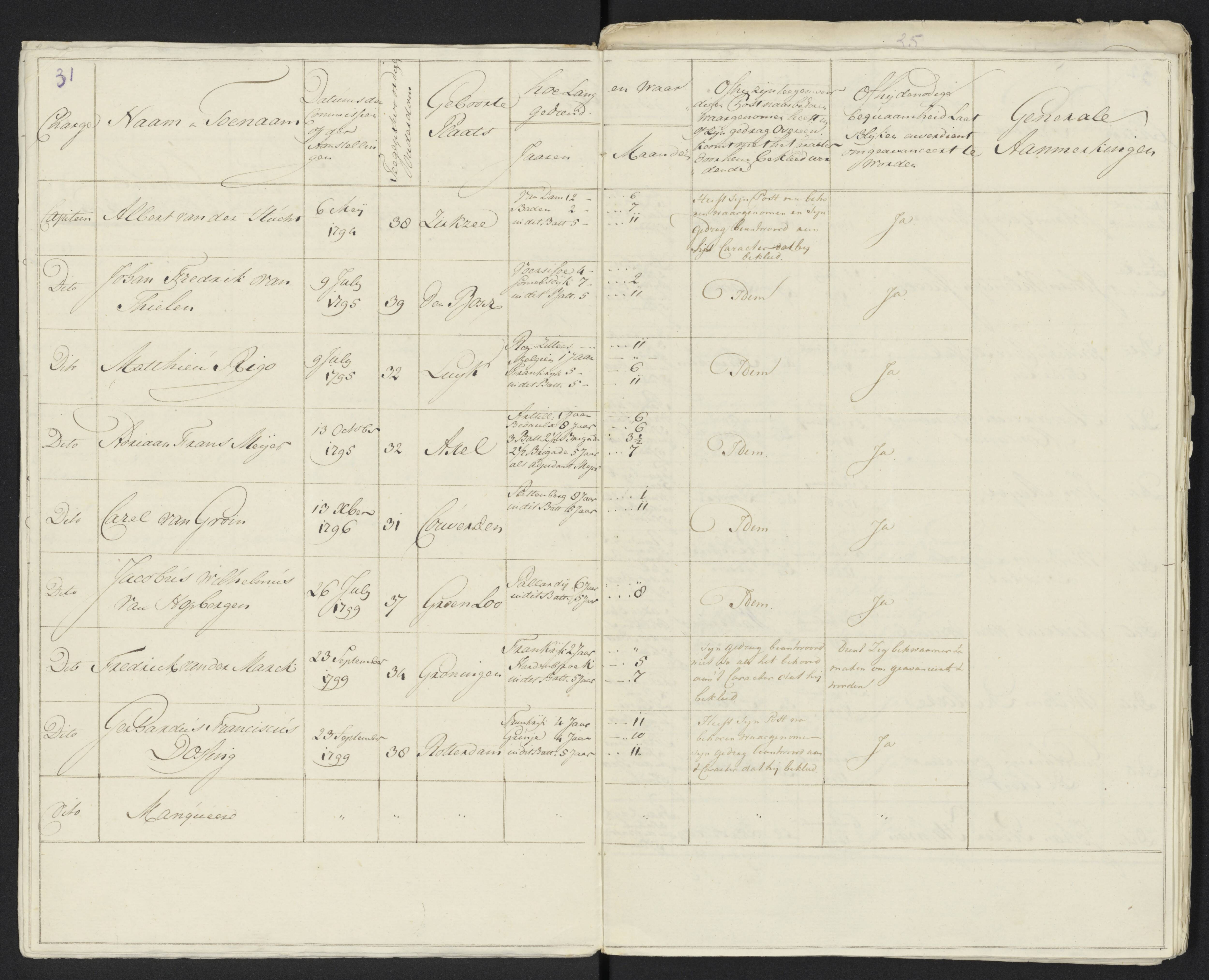 Scan 36 uit het bronpakket: Conduitestaten van officieren en cadetten (1801–1802)
