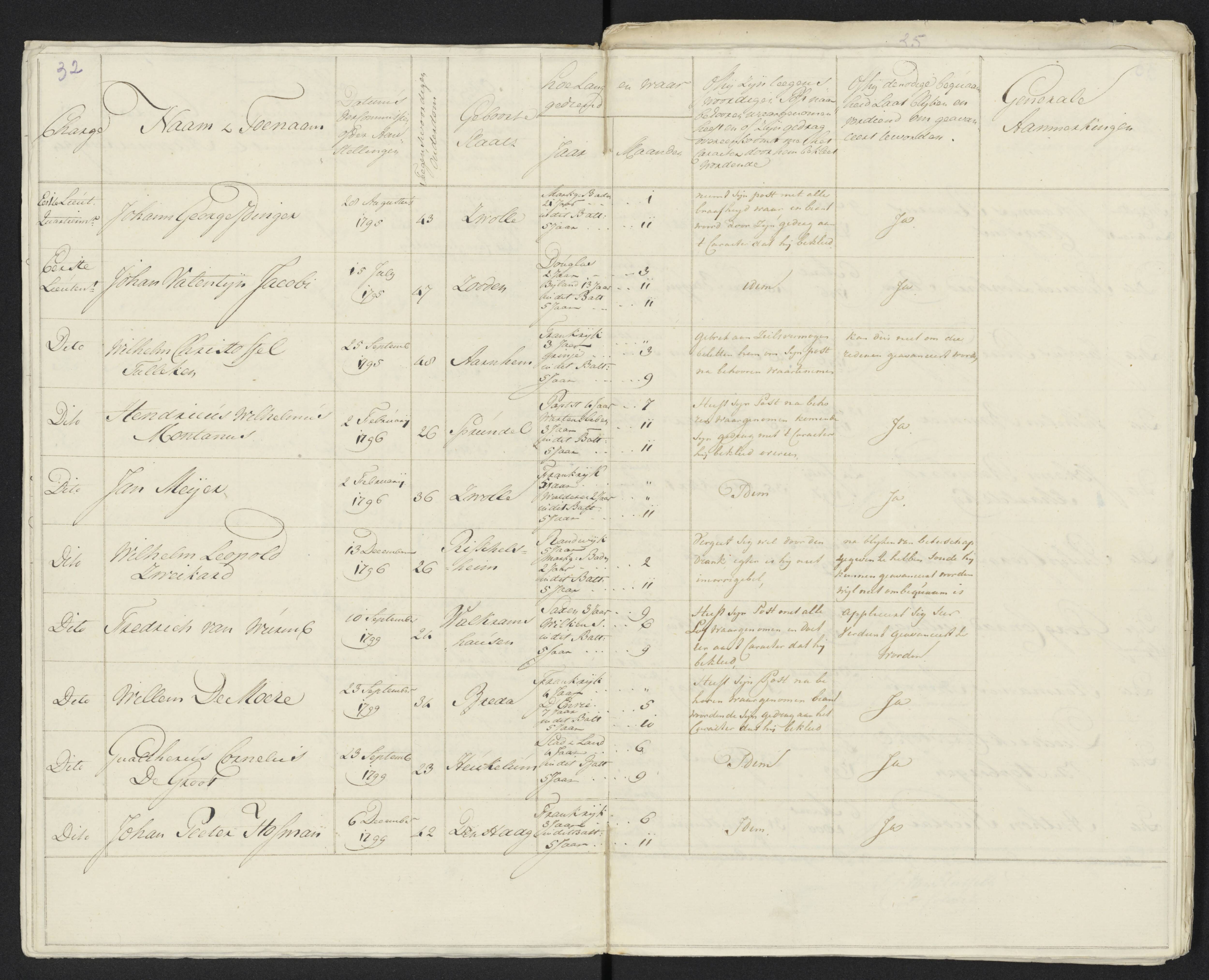 Scan 37 uit het bronpakket: Conduitestaten van officieren en cadetten (1801–1802)