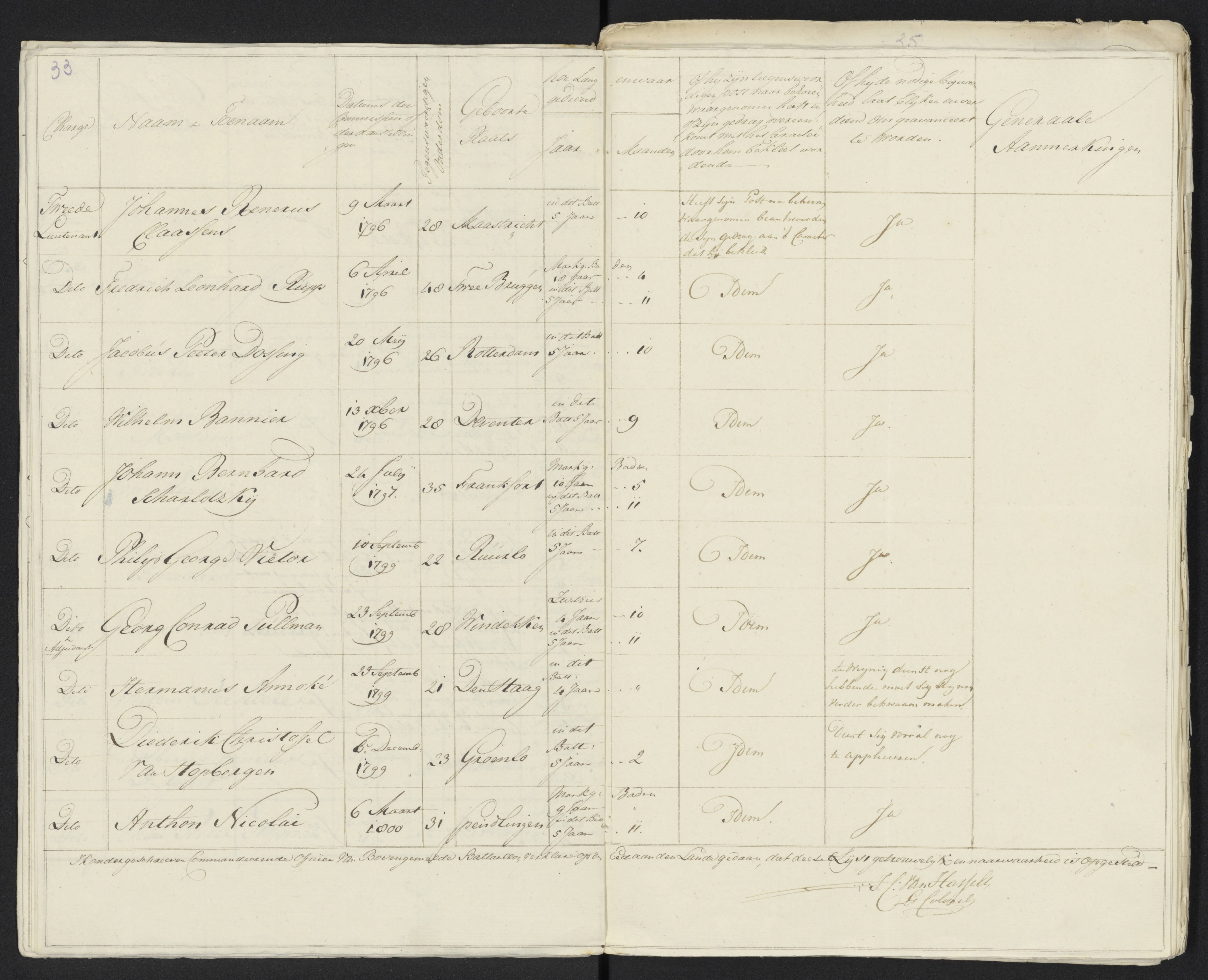 Scan 38 uit het bronpakket: Conduitestaten van officieren en cadetten (1801–1802)
