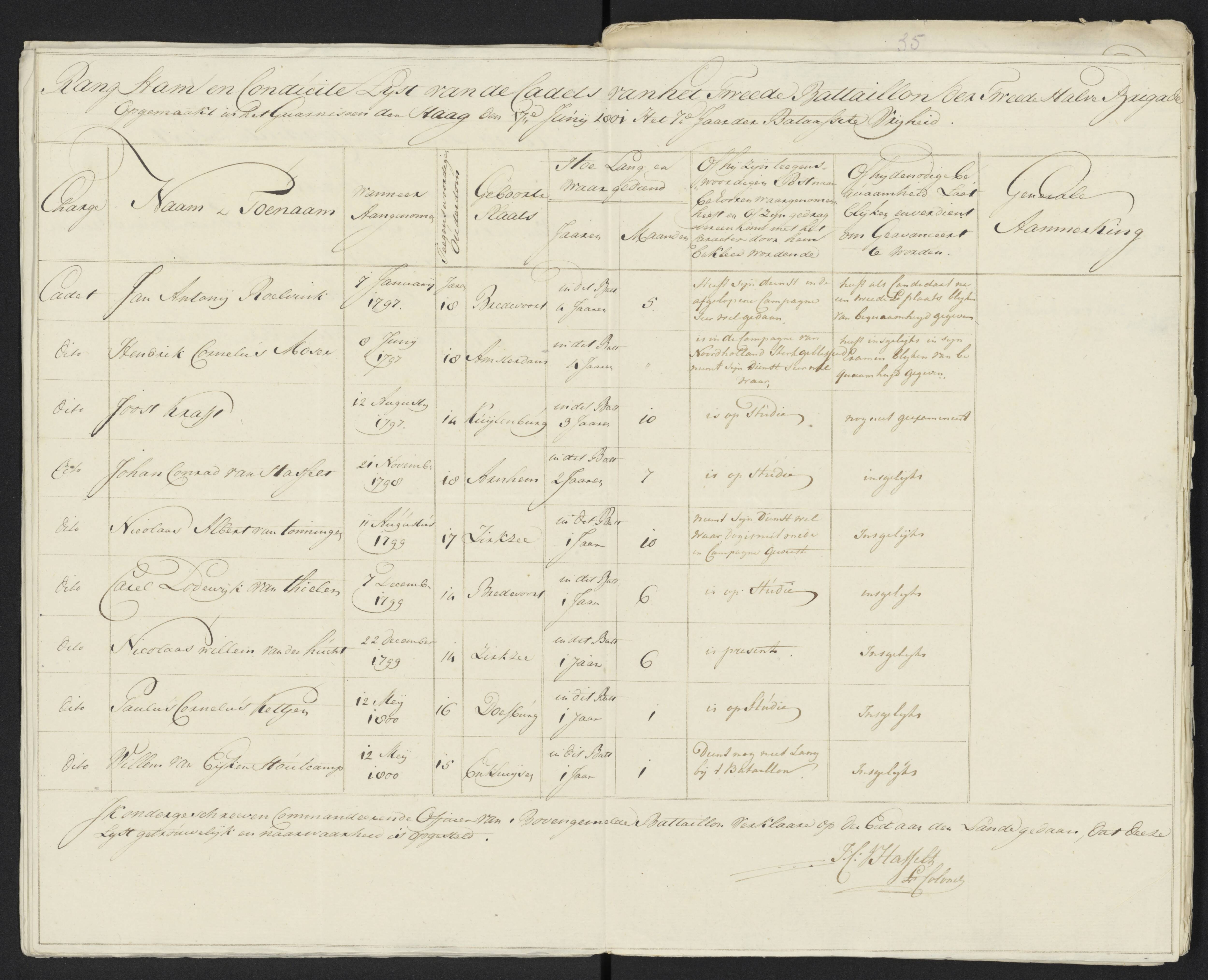 Scan 41 uit het bronpakket: Conduitestaten van officieren en cadetten (1801–1802)