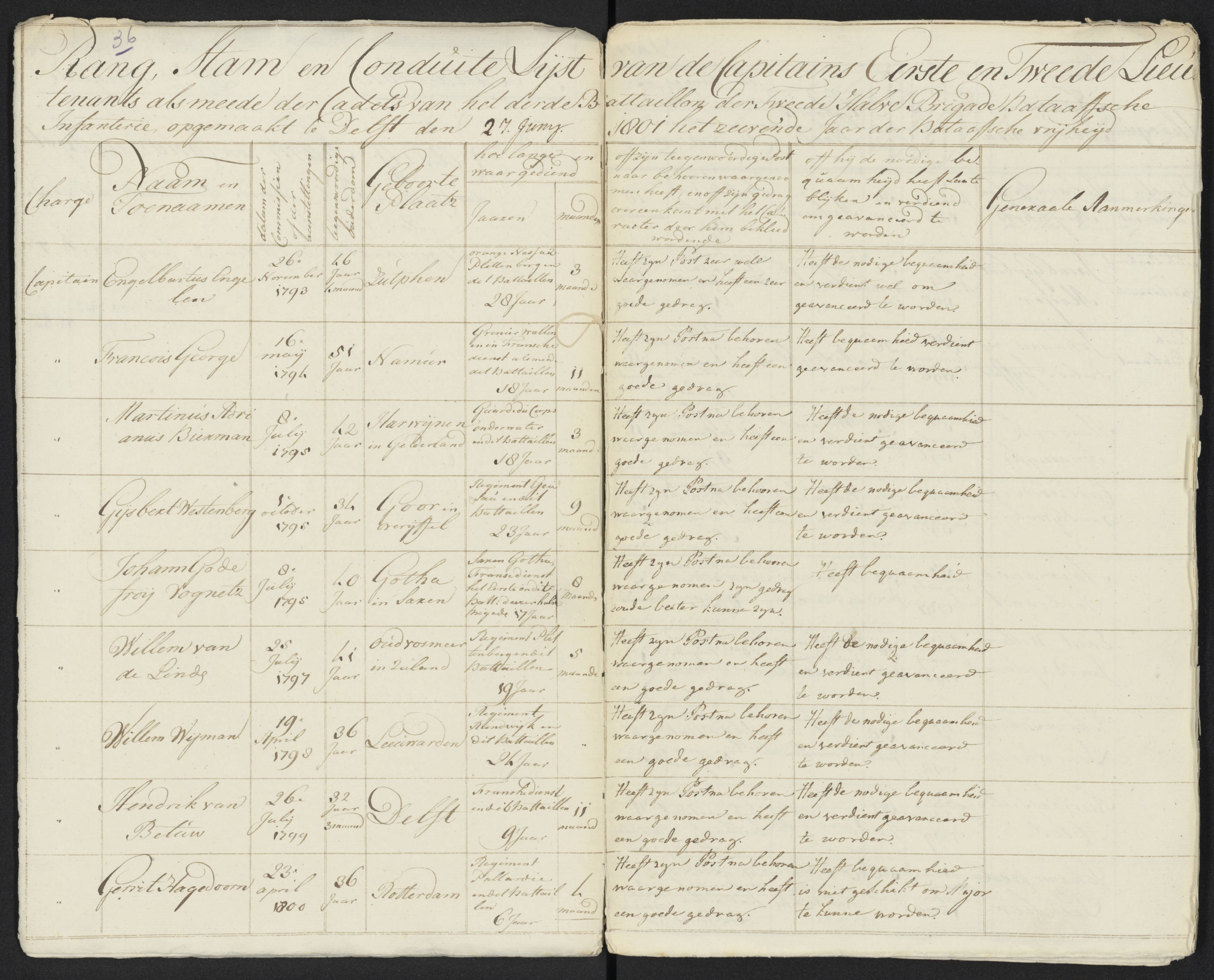 Scan 43 uit het bronpakket: Conduitestaten van officieren en cadetten (1801–1802)