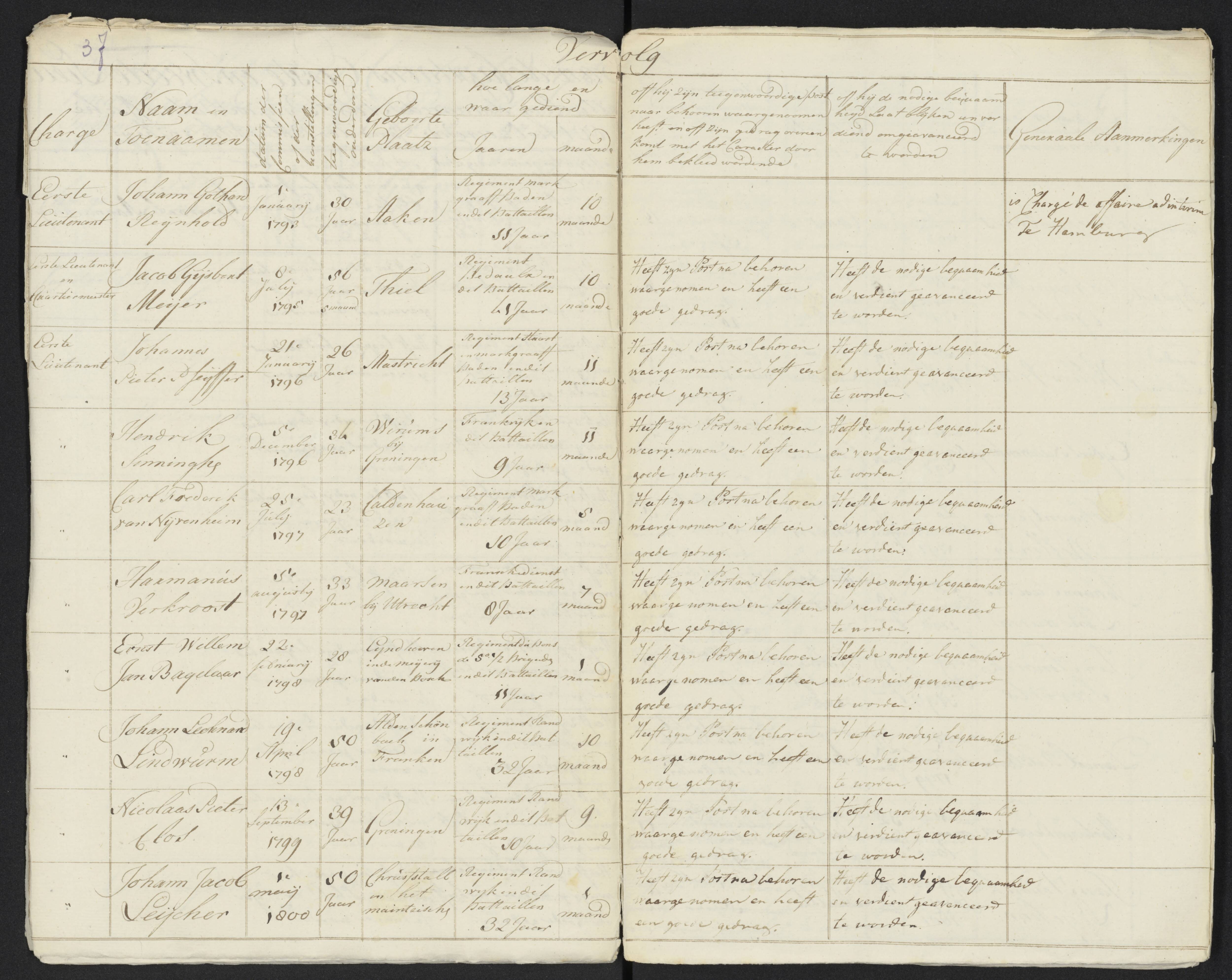 Scan 44 uit het bronpakket: Conduitestaten van officieren en cadetten (1801–1802)