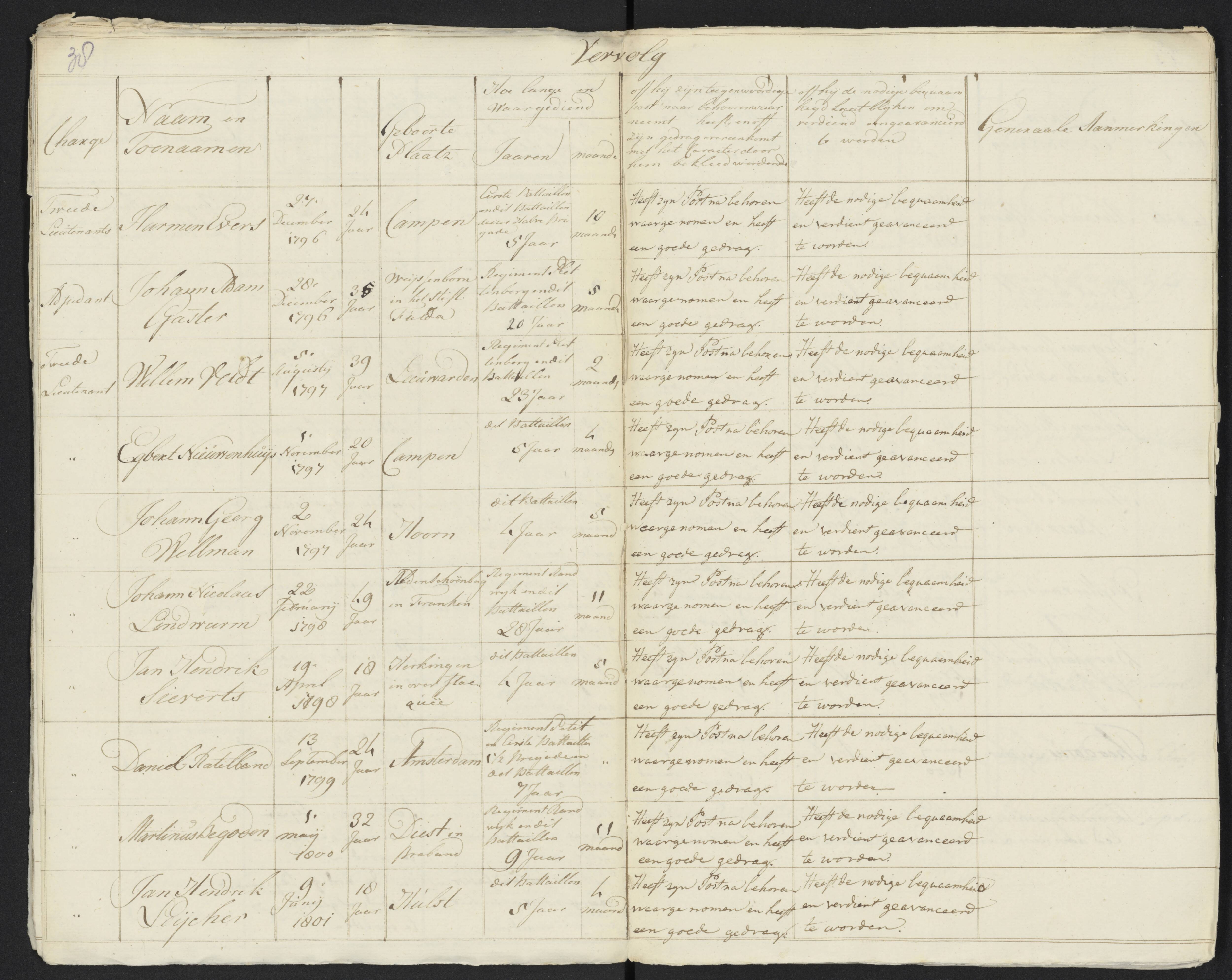 Scan 45 uit het bronpakket: Conduitestaten van officieren en cadetten (1801–1802)