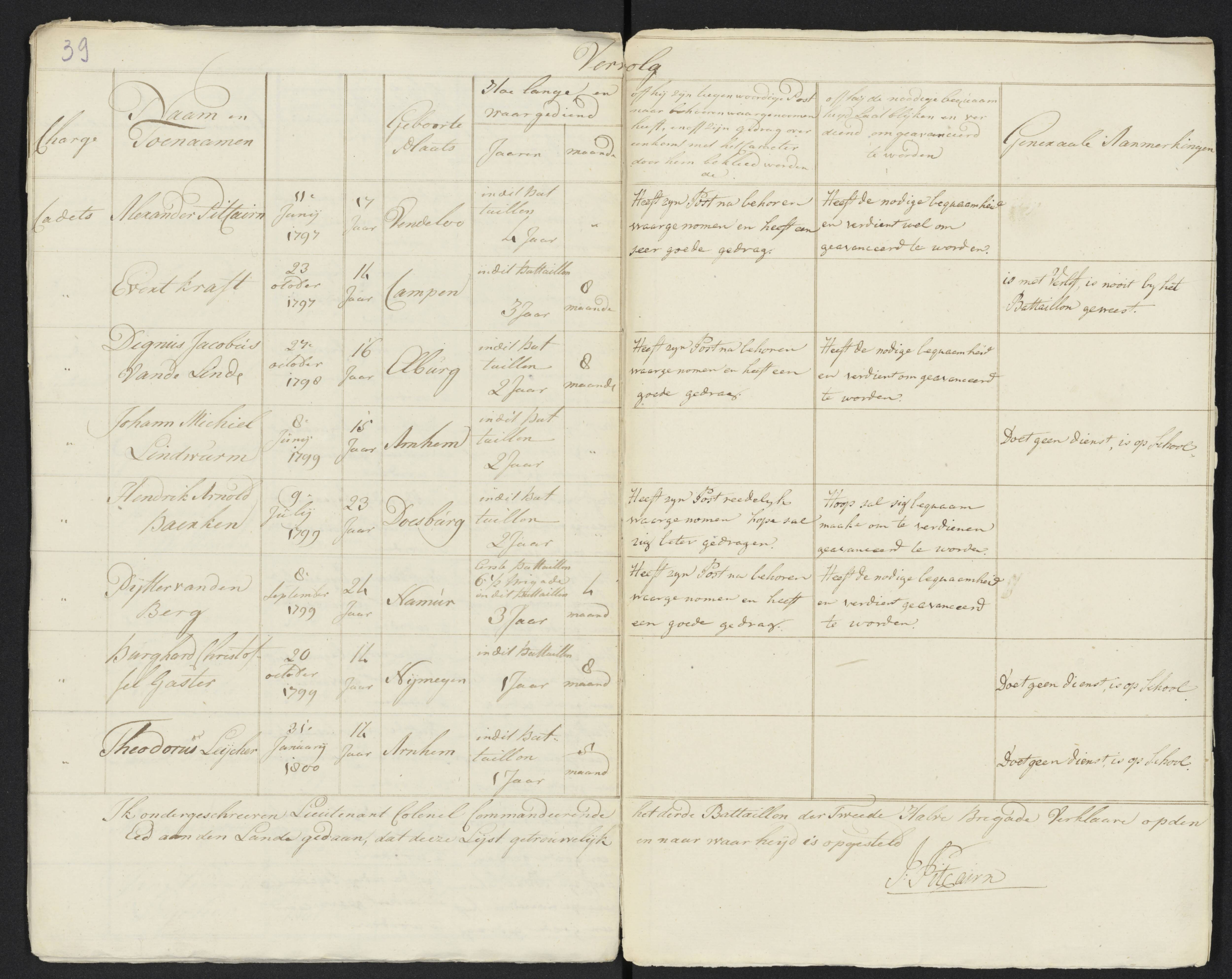 Scan 46 uit het bronpakket: Conduitestaten van officieren en cadetten (1801–1802)