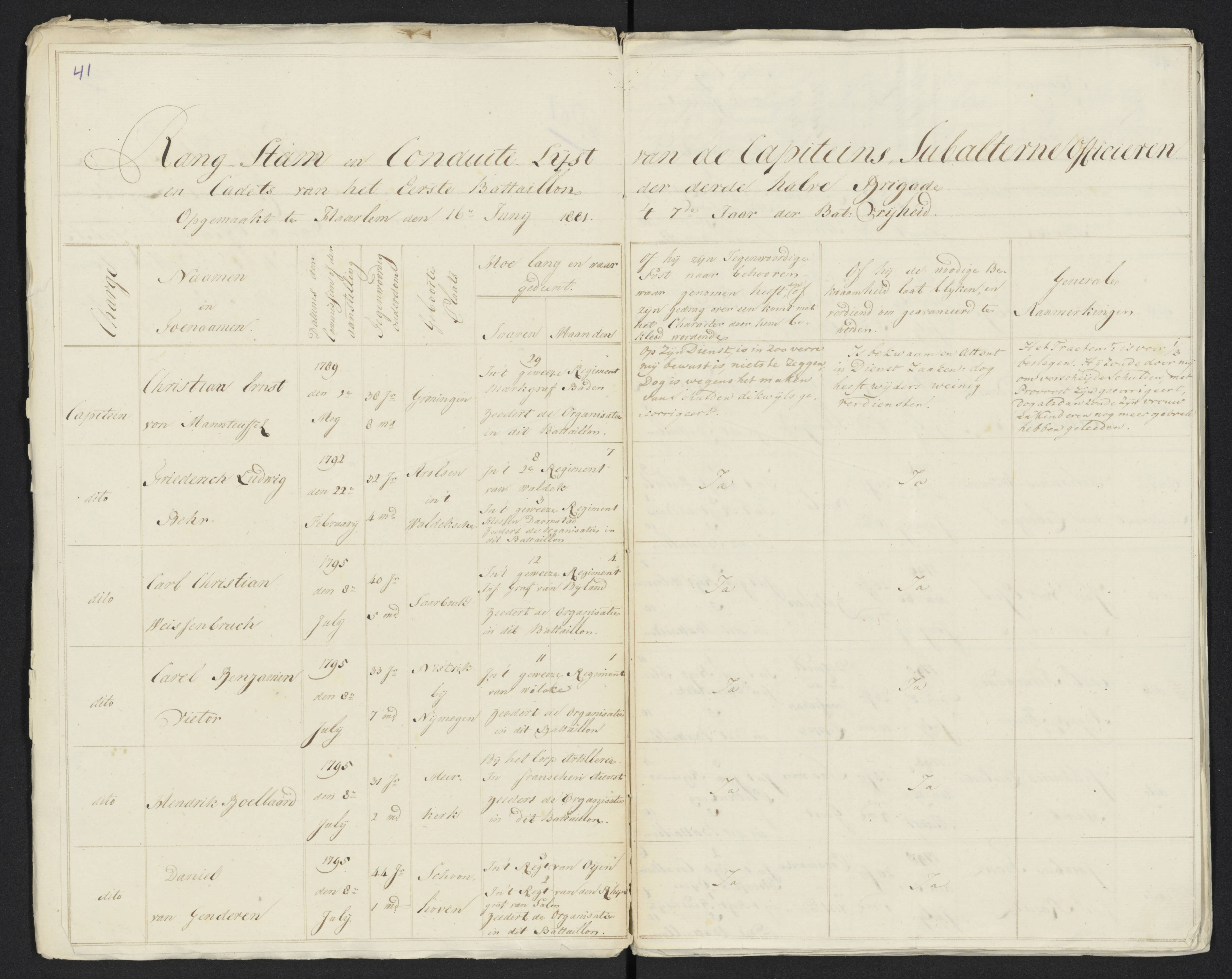 Scan 49 uit het bronpakket: Conduitestaten van officieren en cadetten (1801–1802)