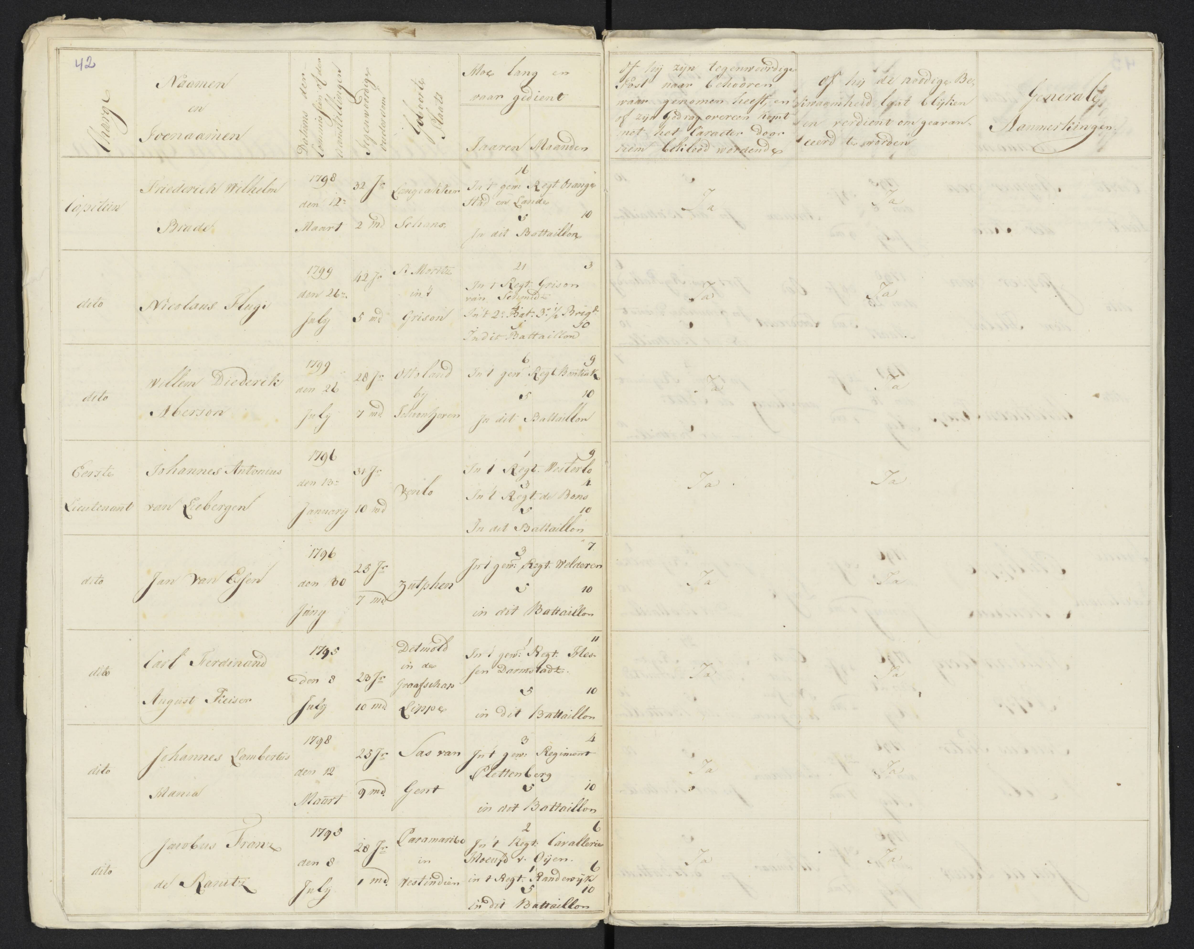 Scan 50 uit het bronpakket: Conduitestaten van officieren en cadetten (1801–1802)