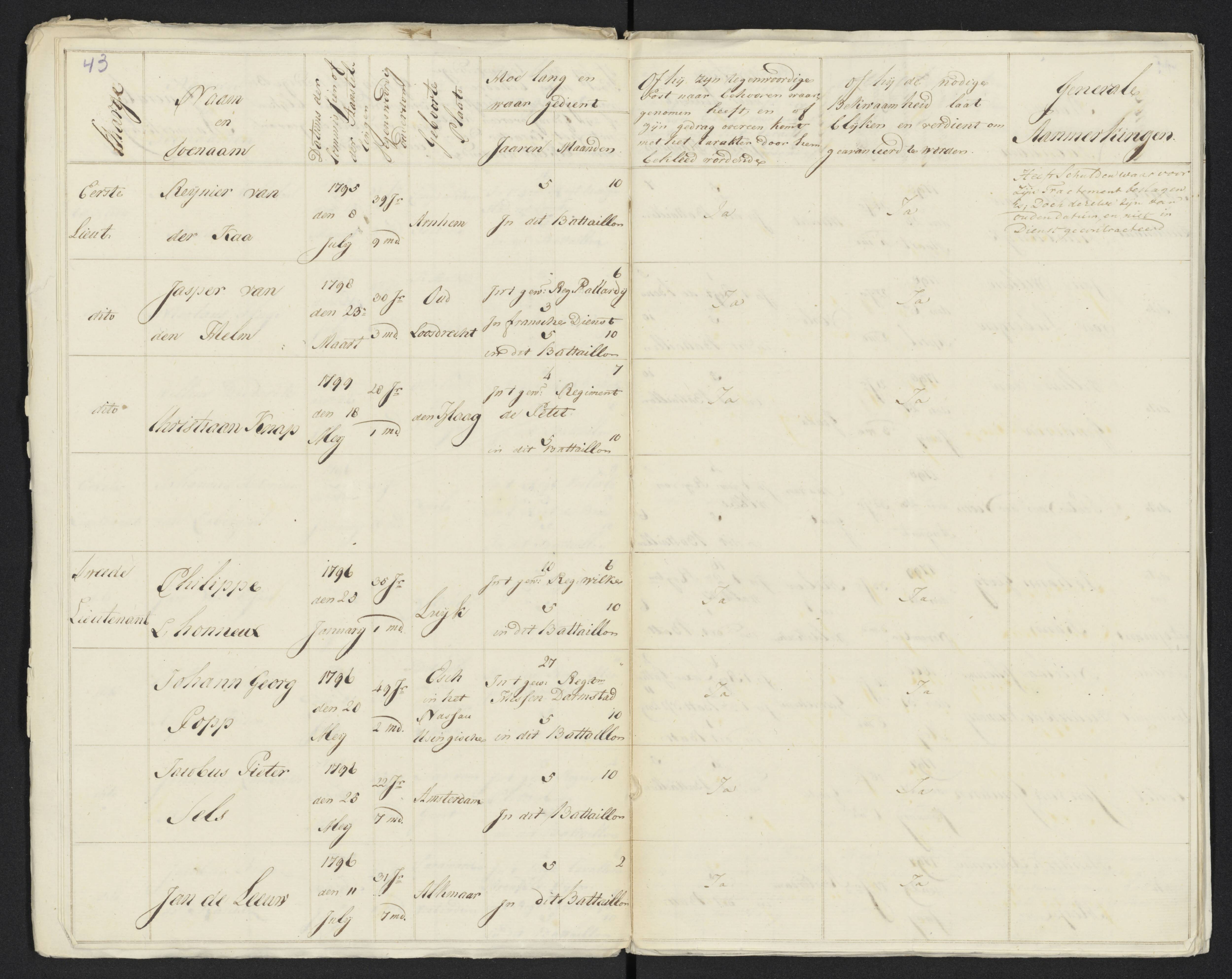 Scan 51 uit het bronpakket: Conduitestaten van officieren en cadetten (1801–1802)