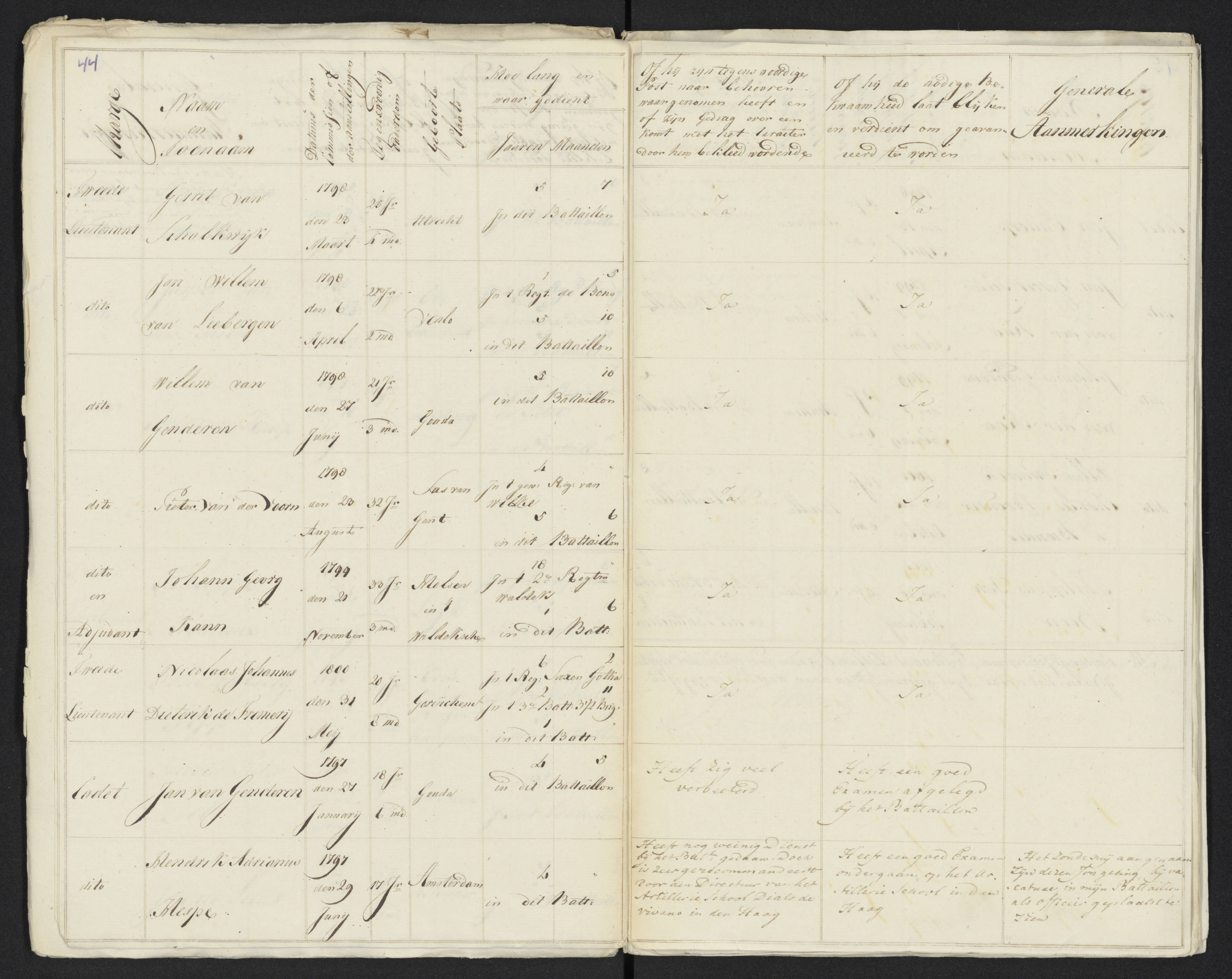 Scan 52 uit het bronpakket: Conduitestaten van officieren en cadetten (1801–1802)