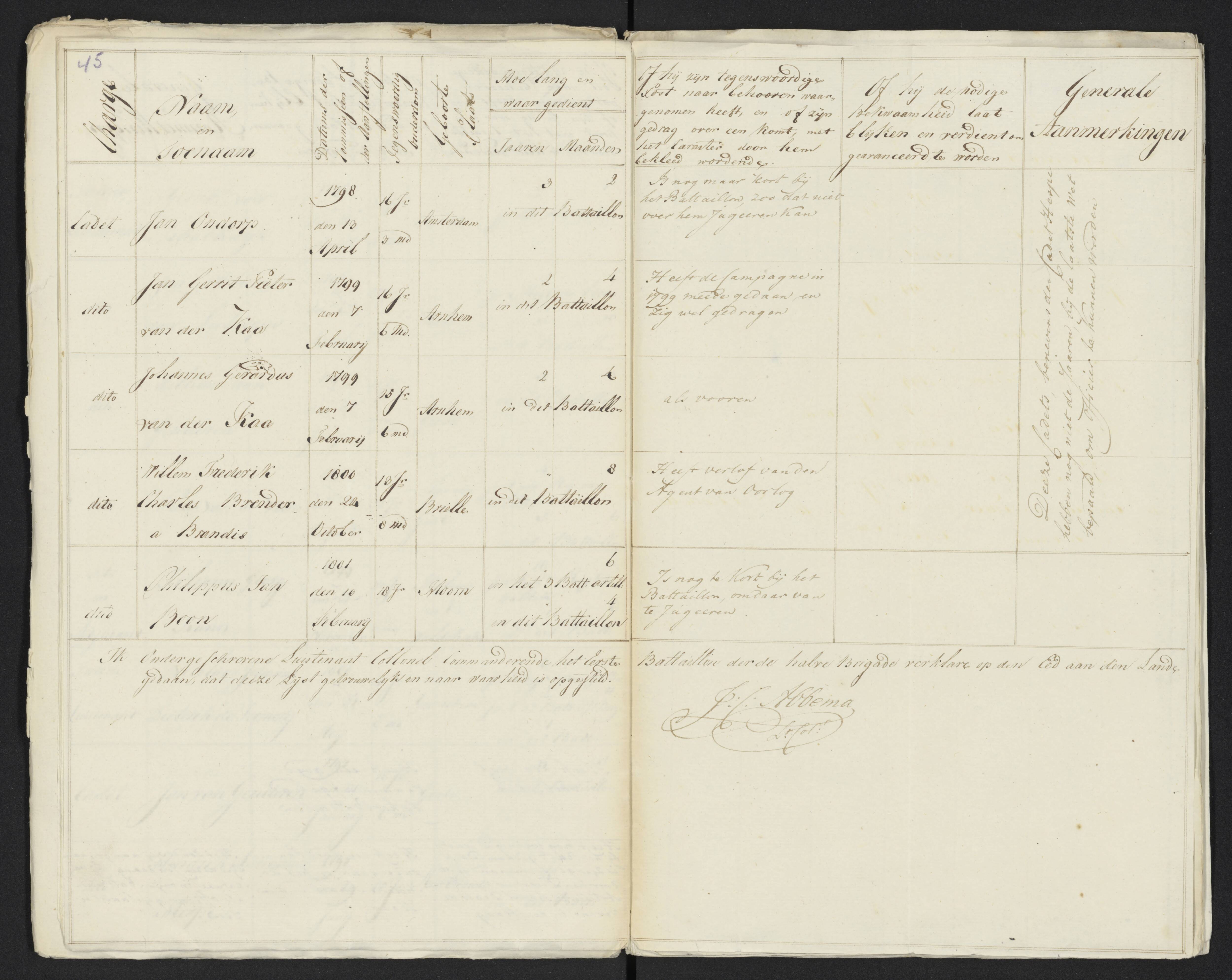 Scan 53 uit het bronpakket: Conduitestaten van officieren en cadetten (1801–1802)