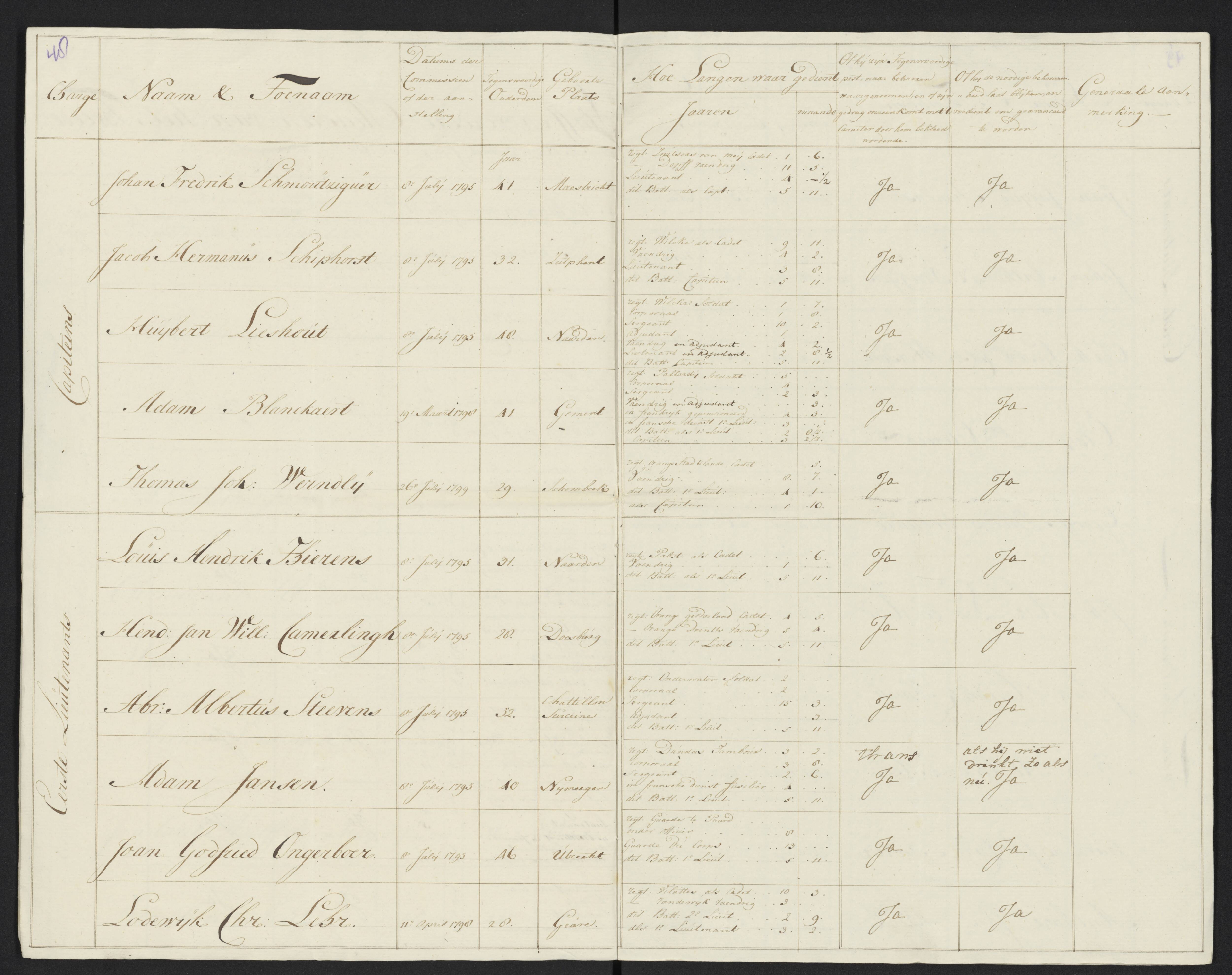 Scan 56 uit het bronpakket: Conduitestaten van officieren en cadetten (1801–1802)