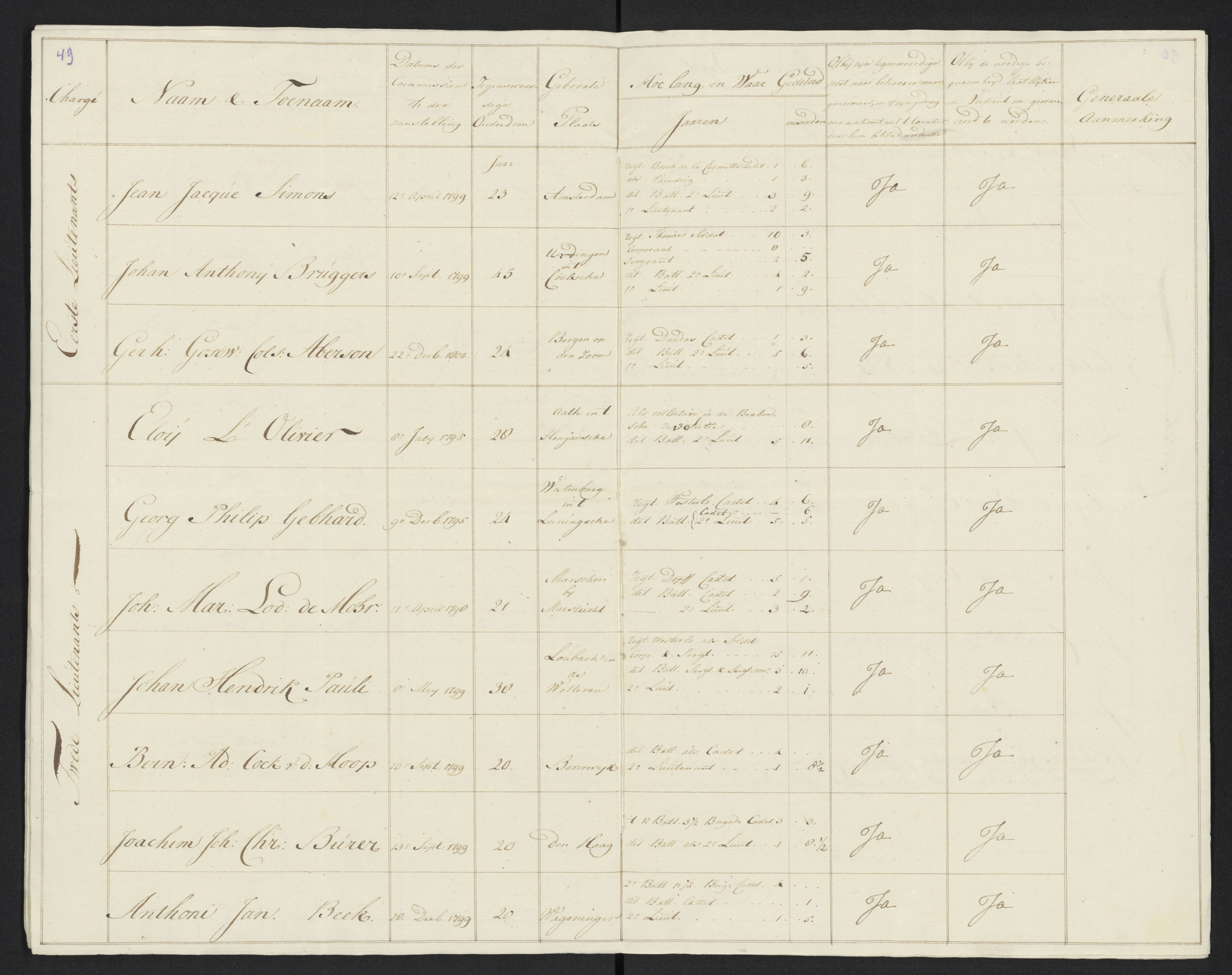 Scan 57 uit het bronpakket: Conduitestaten van officieren en cadetten (1801–1802)