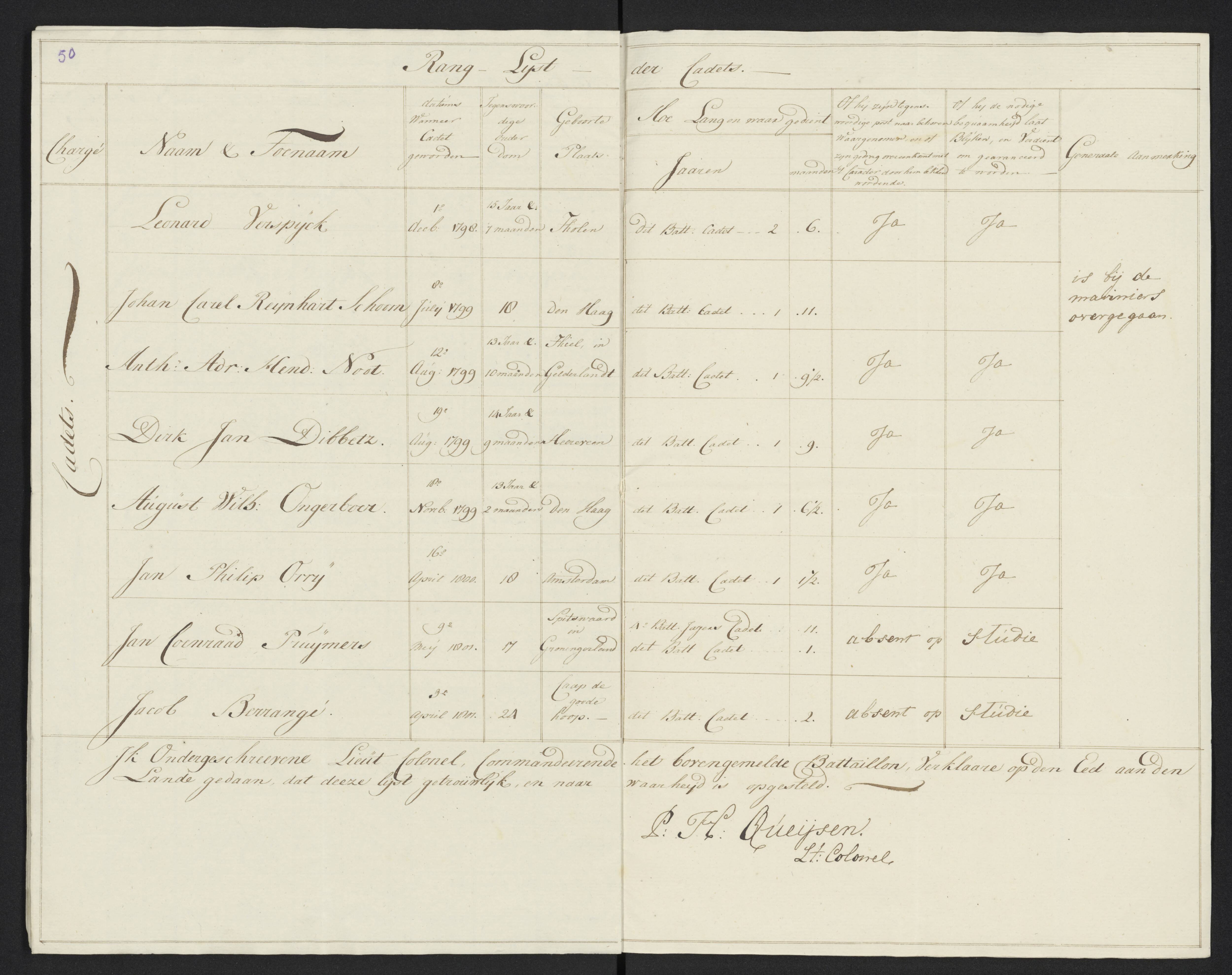 Scan 58 uit het bronpakket: Conduitestaten van officieren en cadetten (1801–1802)