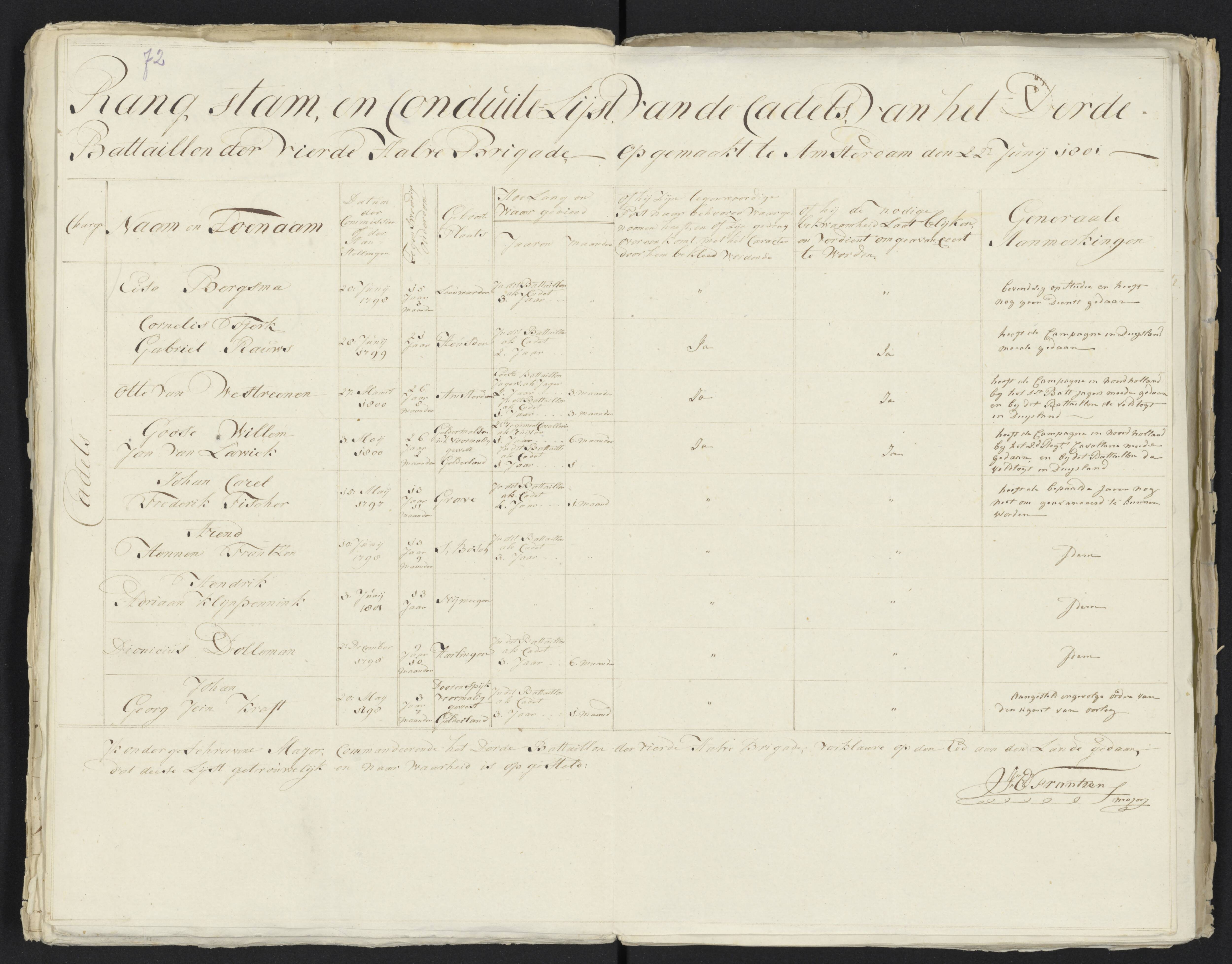 Scan 83 uit het bronpakket: Conduitestaten van officieren en cadetten (1801–1802)