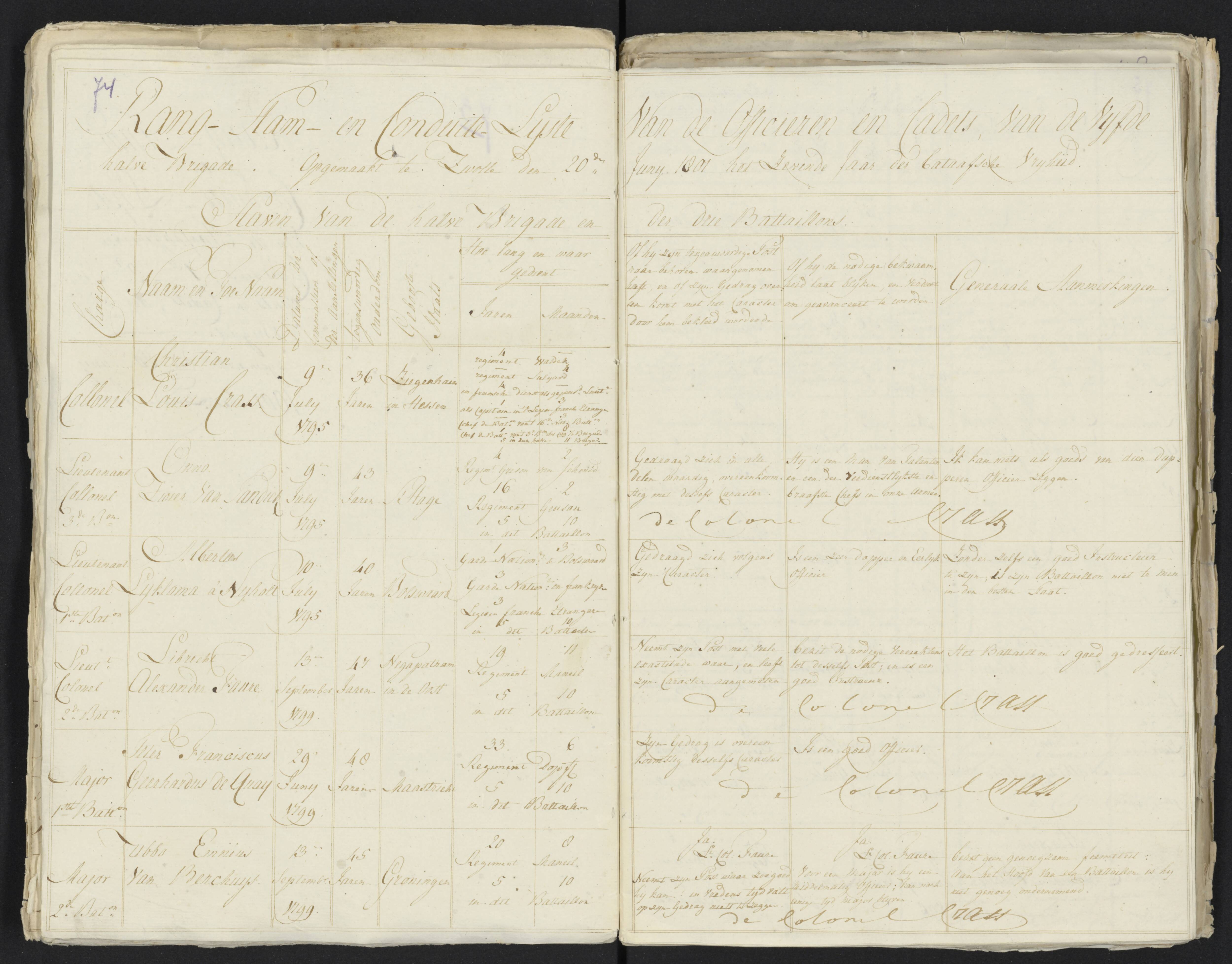 Scan 85 uit het bronpakket: Conduitestaten van officieren en cadetten (1801–1802)