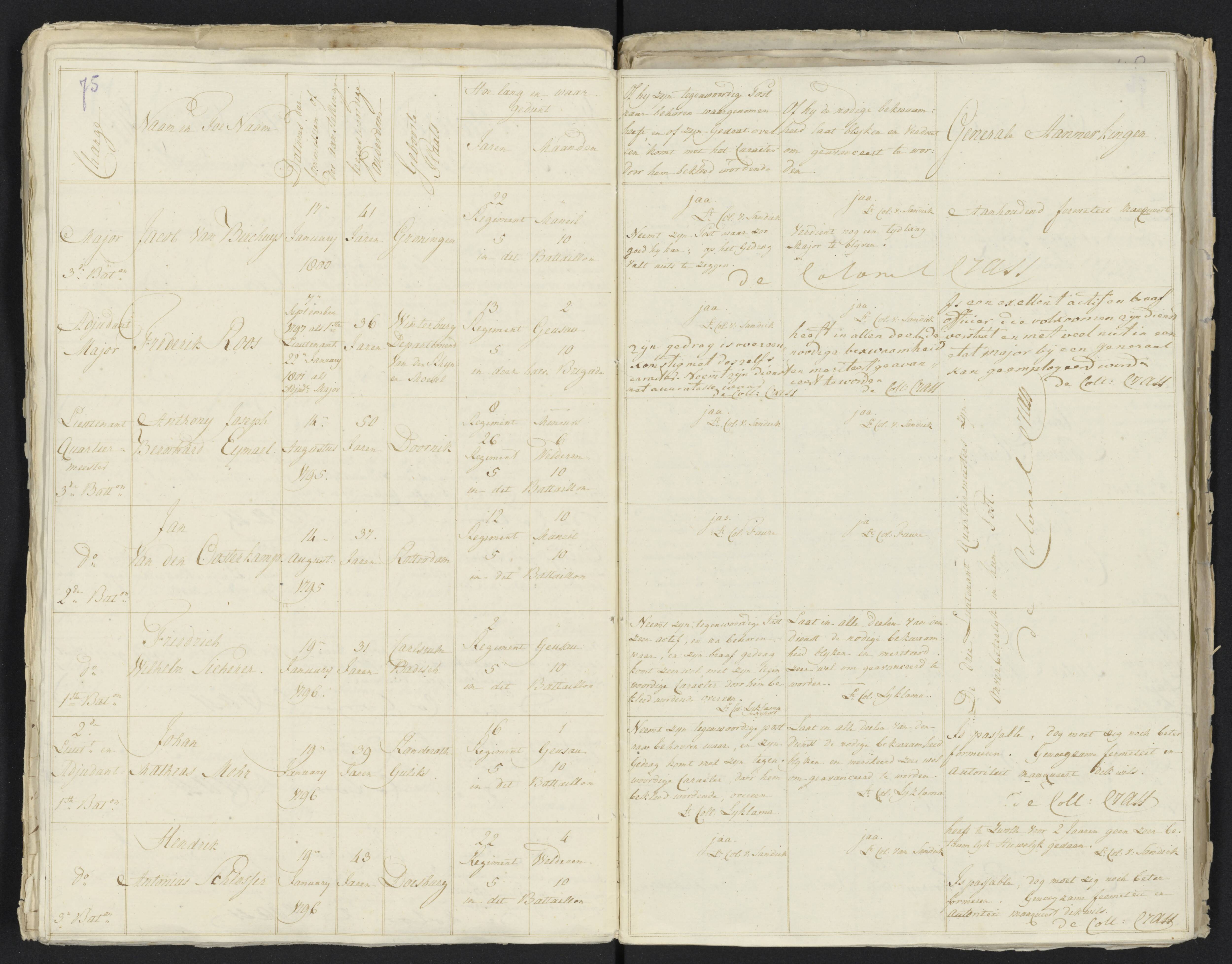 Scan 86 uit het bronpakket: Conduitestaten van officieren en cadetten (1801–1802)