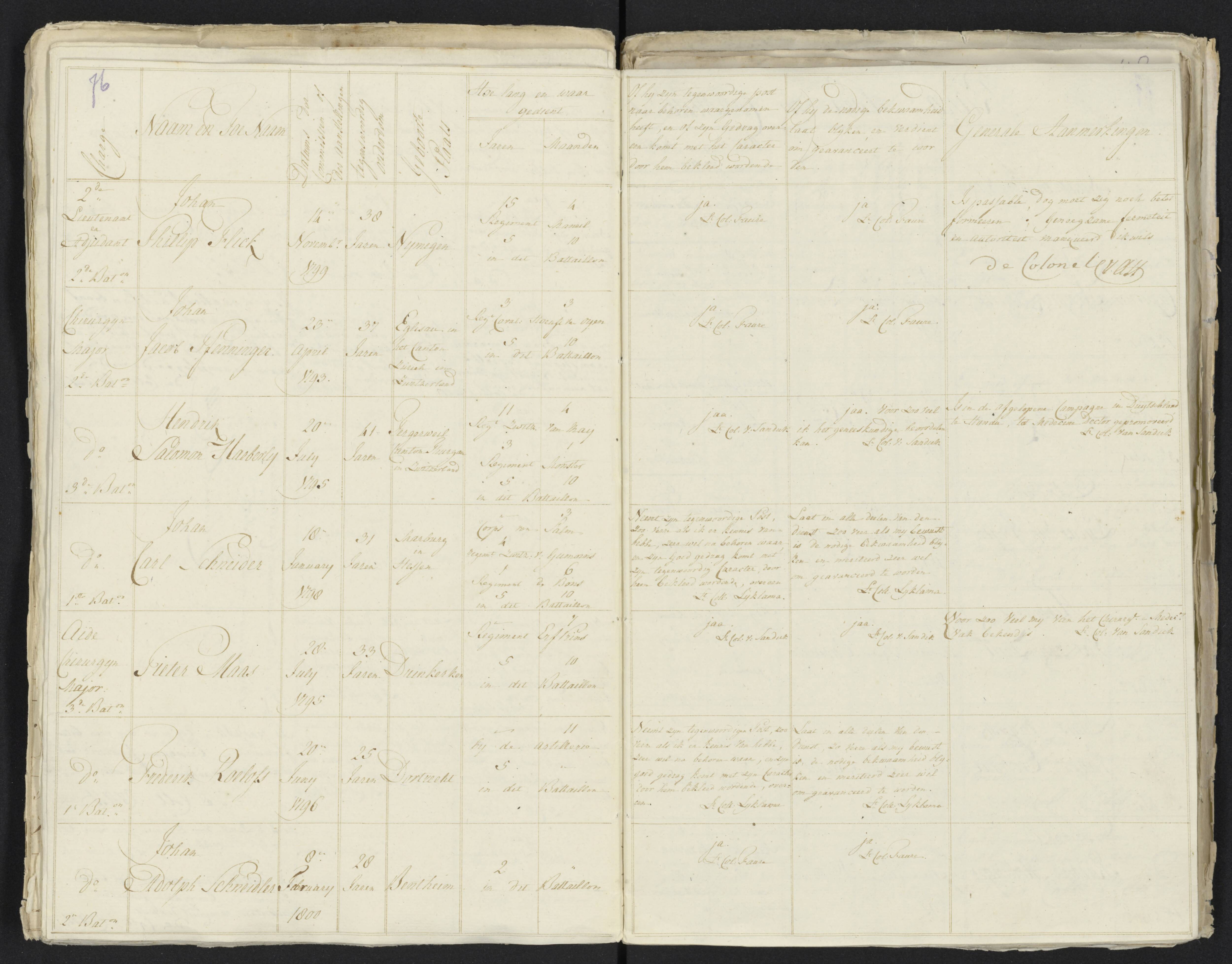 Scan 87 uit het bronpakket: Conduitestaten van officieren en cadetten (1801–1802)