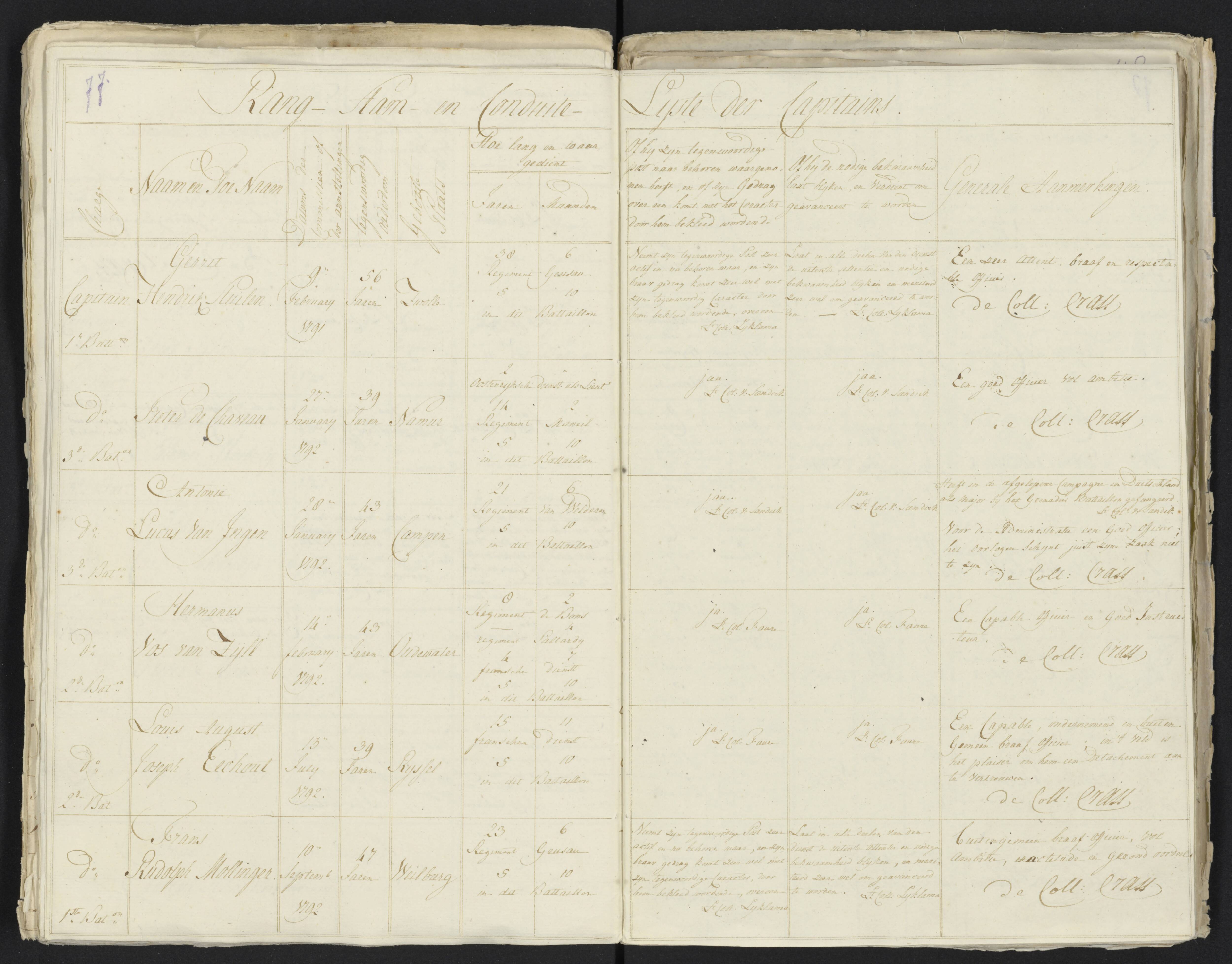 Scan 88 uit het bronpakket: Conduitestaten van officieren en cadetten (1801–1802)