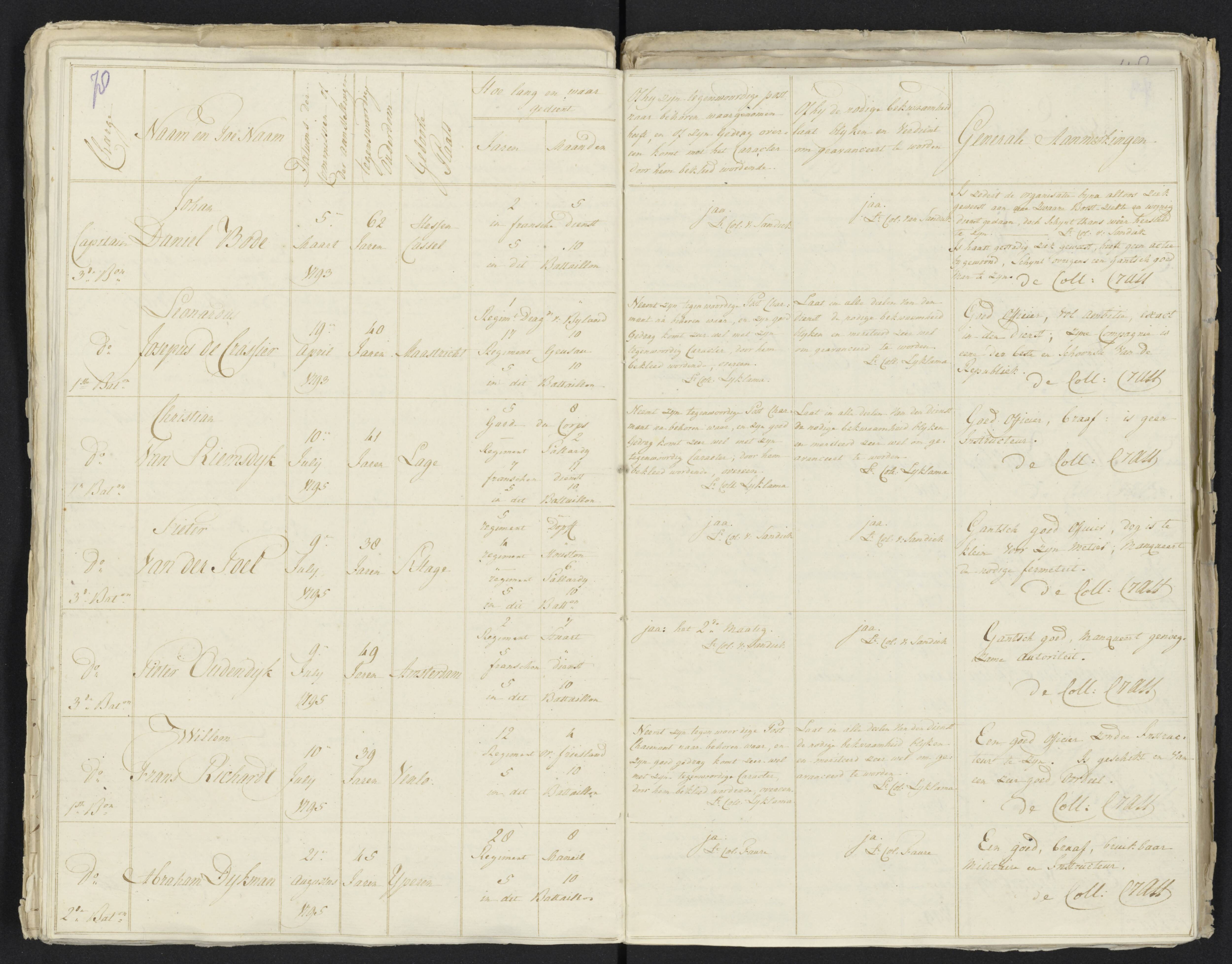 Scan 89 uit het bronpakket: Conduitestaten van officieren en cadetten (1801–1802)