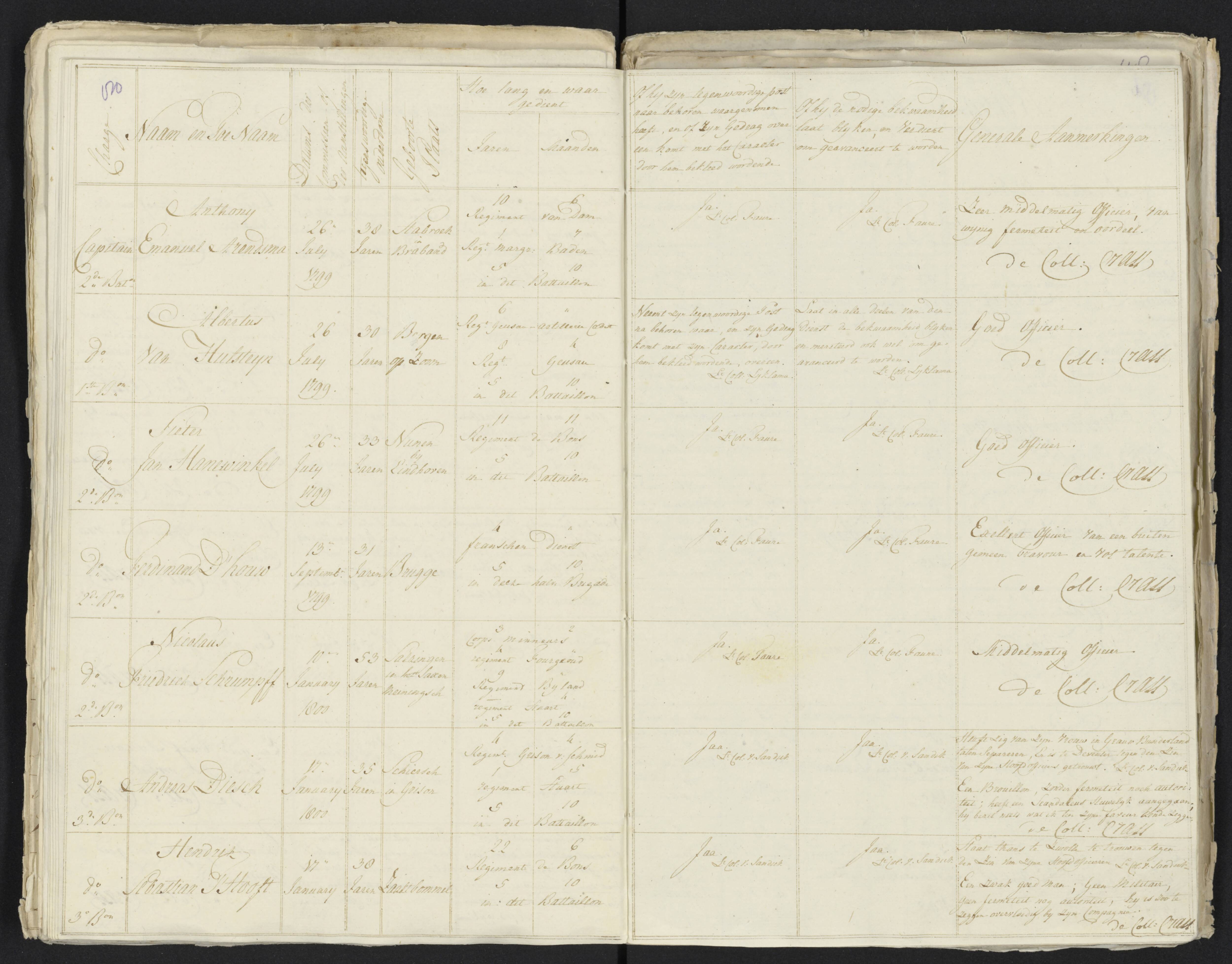 Scan 91 uit het bronpakket: Conduitestaten van officieren en cadetten (1801–1802)
