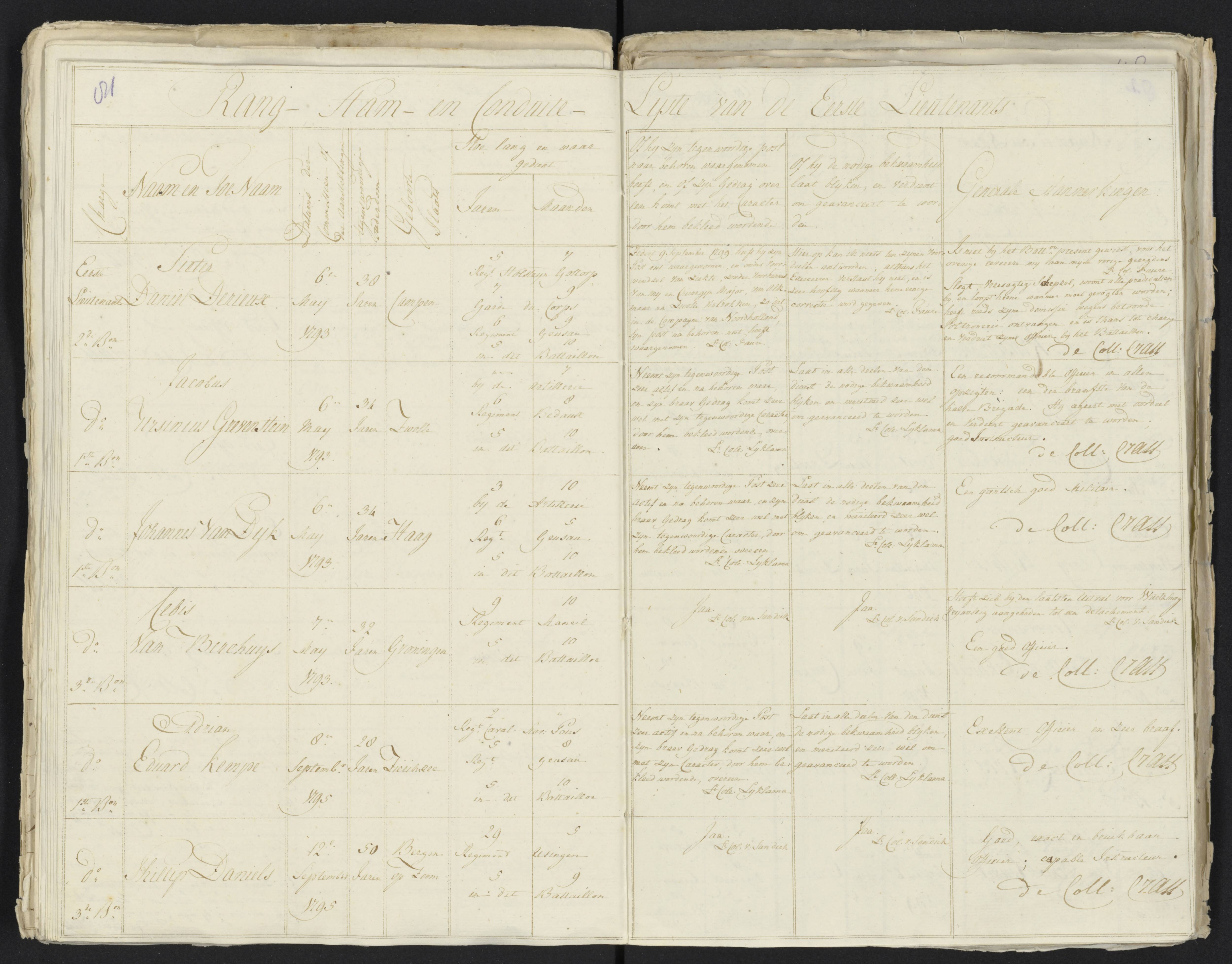 Scan 92 uit het bronpakket: Conduitestaten van officieren en cadetten (1801–1802)