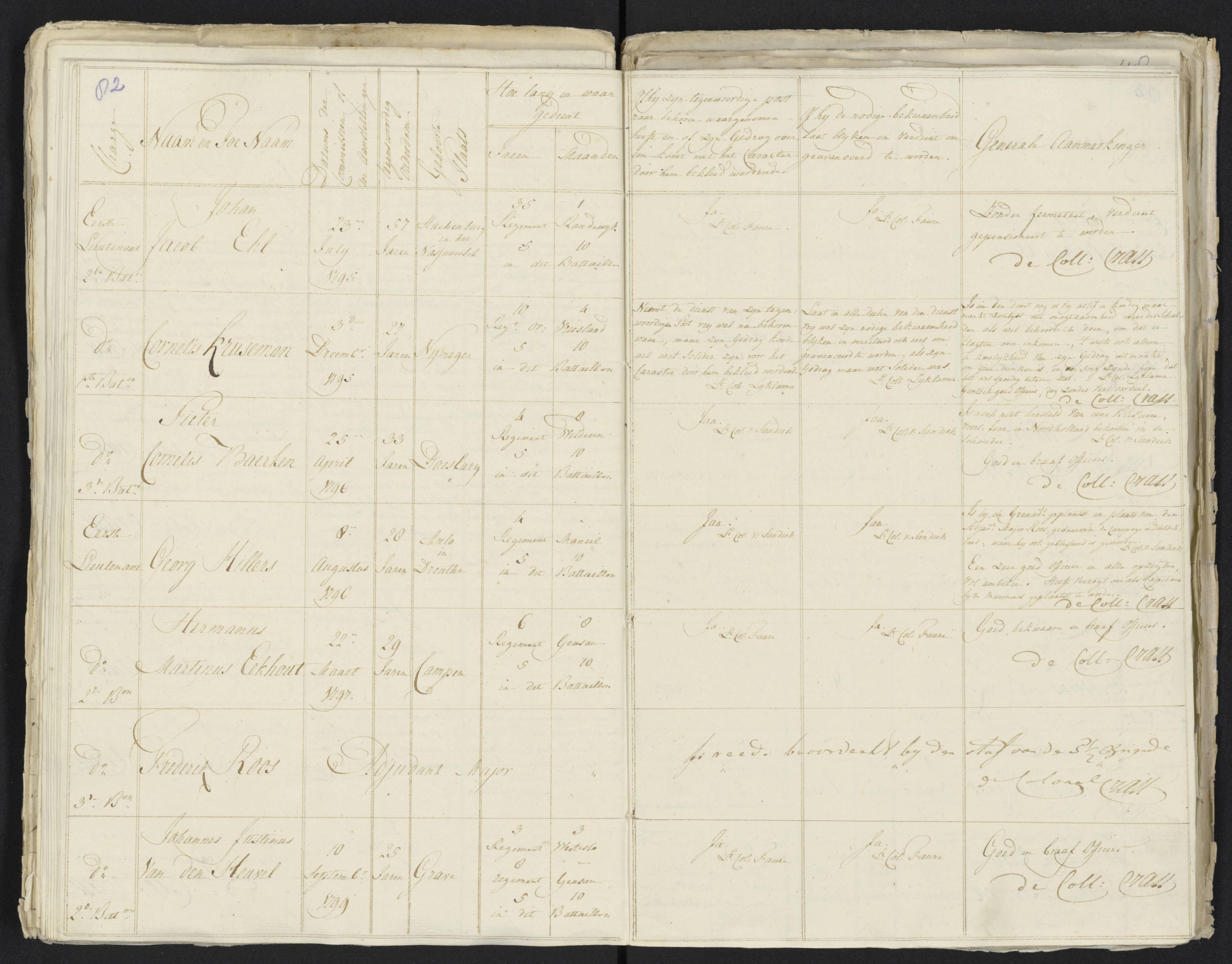 Scan 93 uit het bronpakket: Conduitestaten van officieren en cadetten (1801–1802)