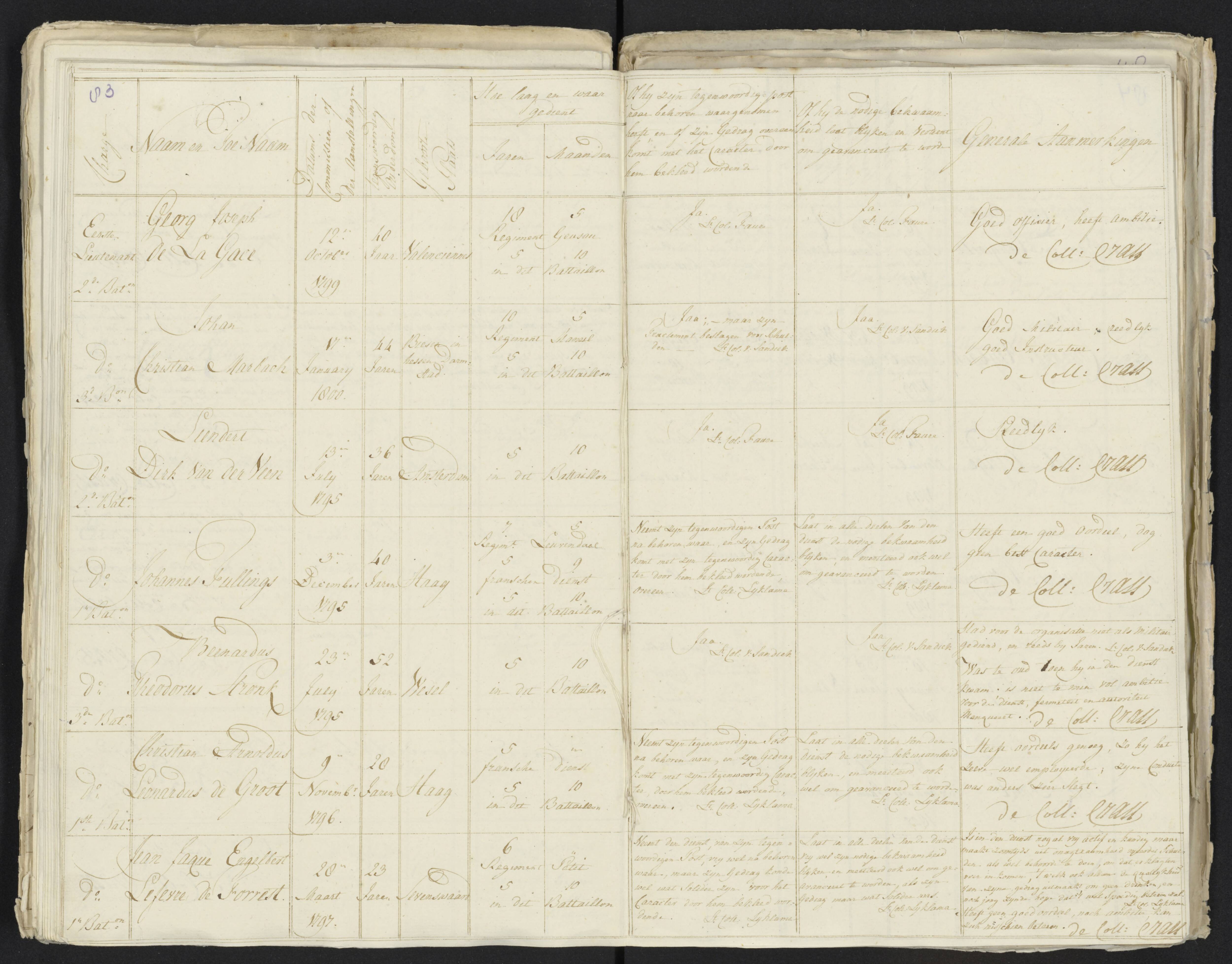 Scan 94 uit het bronpakket: Conduitestaten van officieren en cadetten (1801–1802)