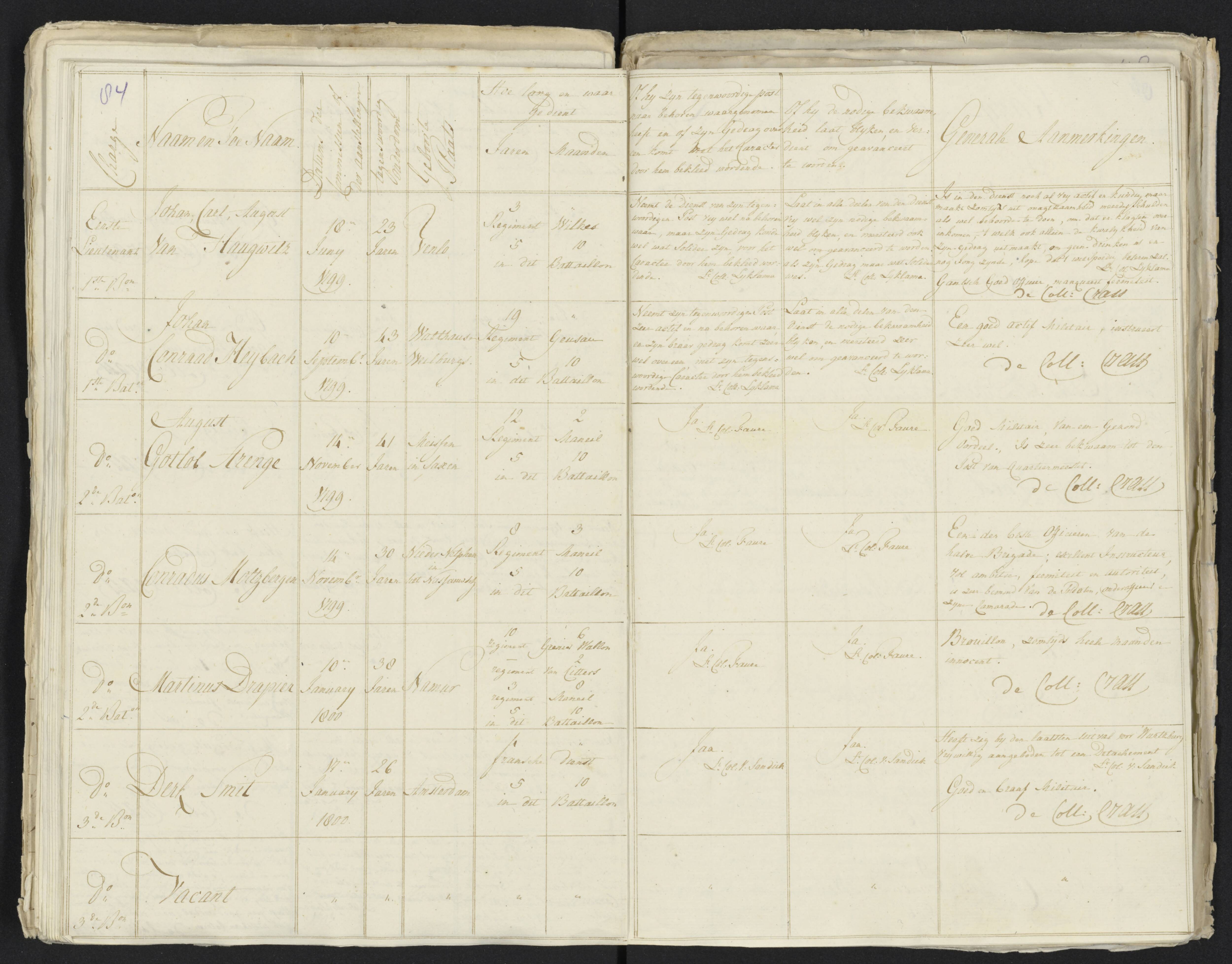 Scan 95 uit het bronpakket: Conduitestaten van officieren en cadetten (1801–1802)