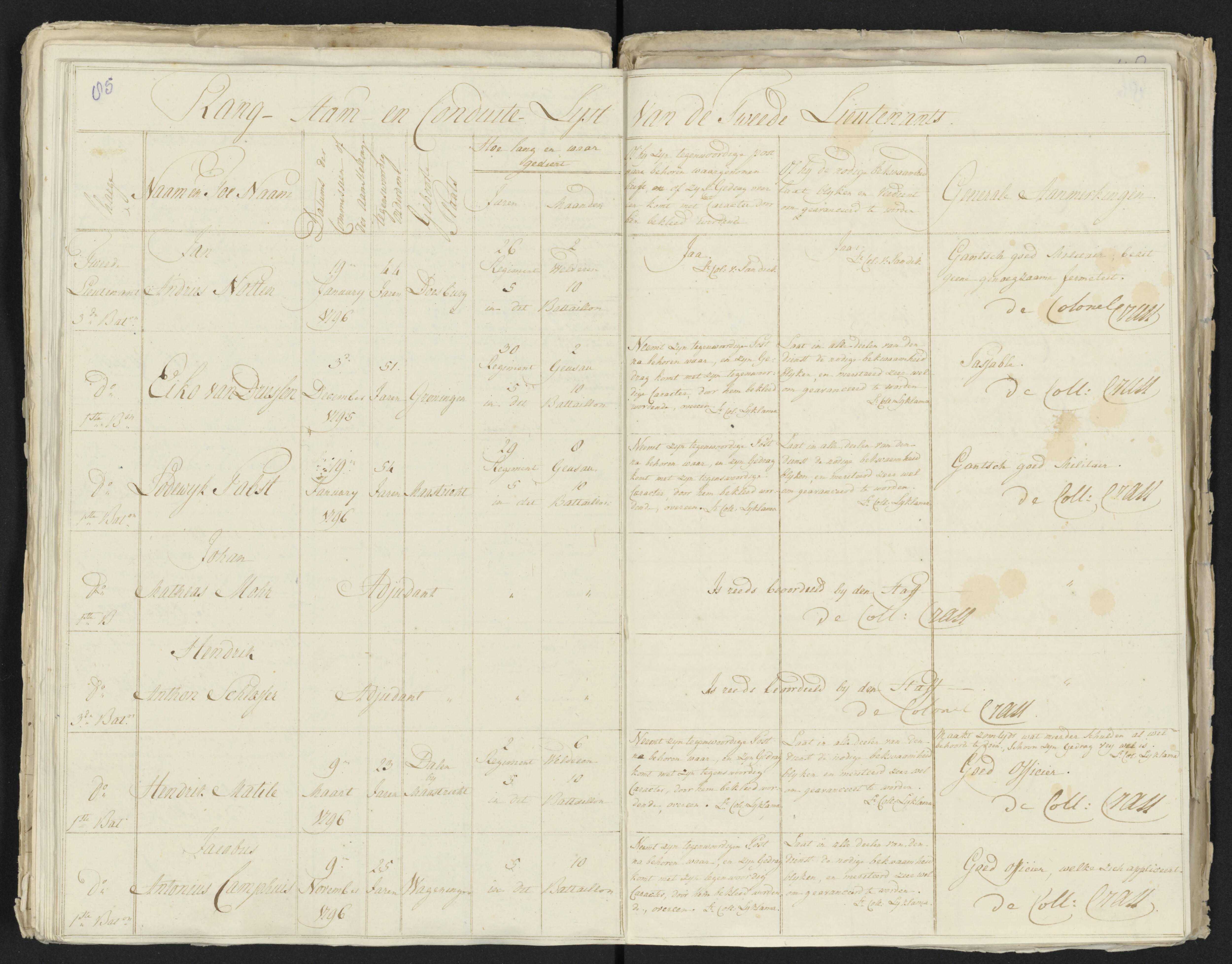 Scan 96 uit het bronpakket: Conduitestaten van officieren en cadetten (1801–1802)