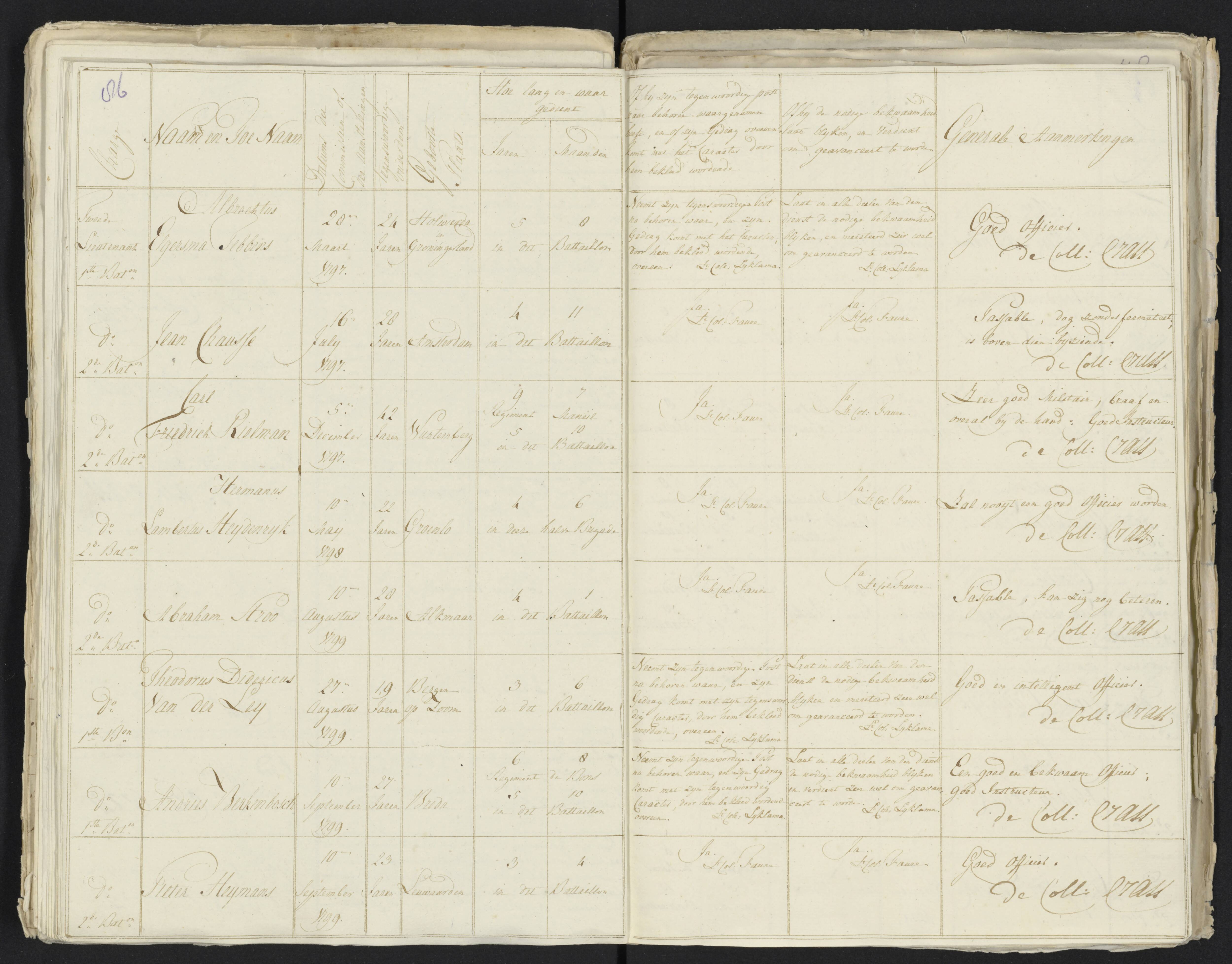 Scan 97 uit het bronpakket: Conduitestaten van officieren en cadetten (1801–1802)
