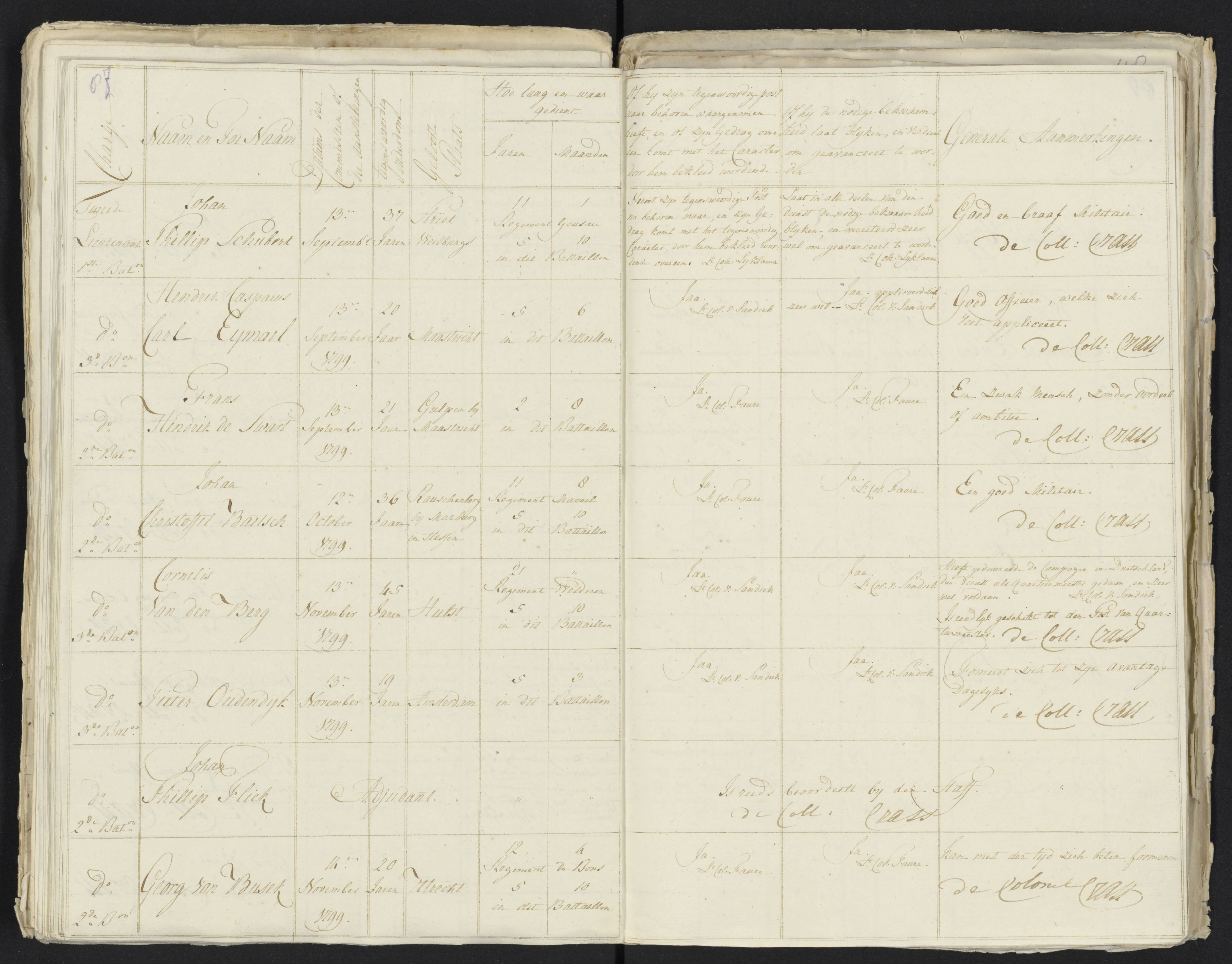 Scan 98 uit het bronpakket: Conduitestaten van officieren en cadetten (1801–1802)
