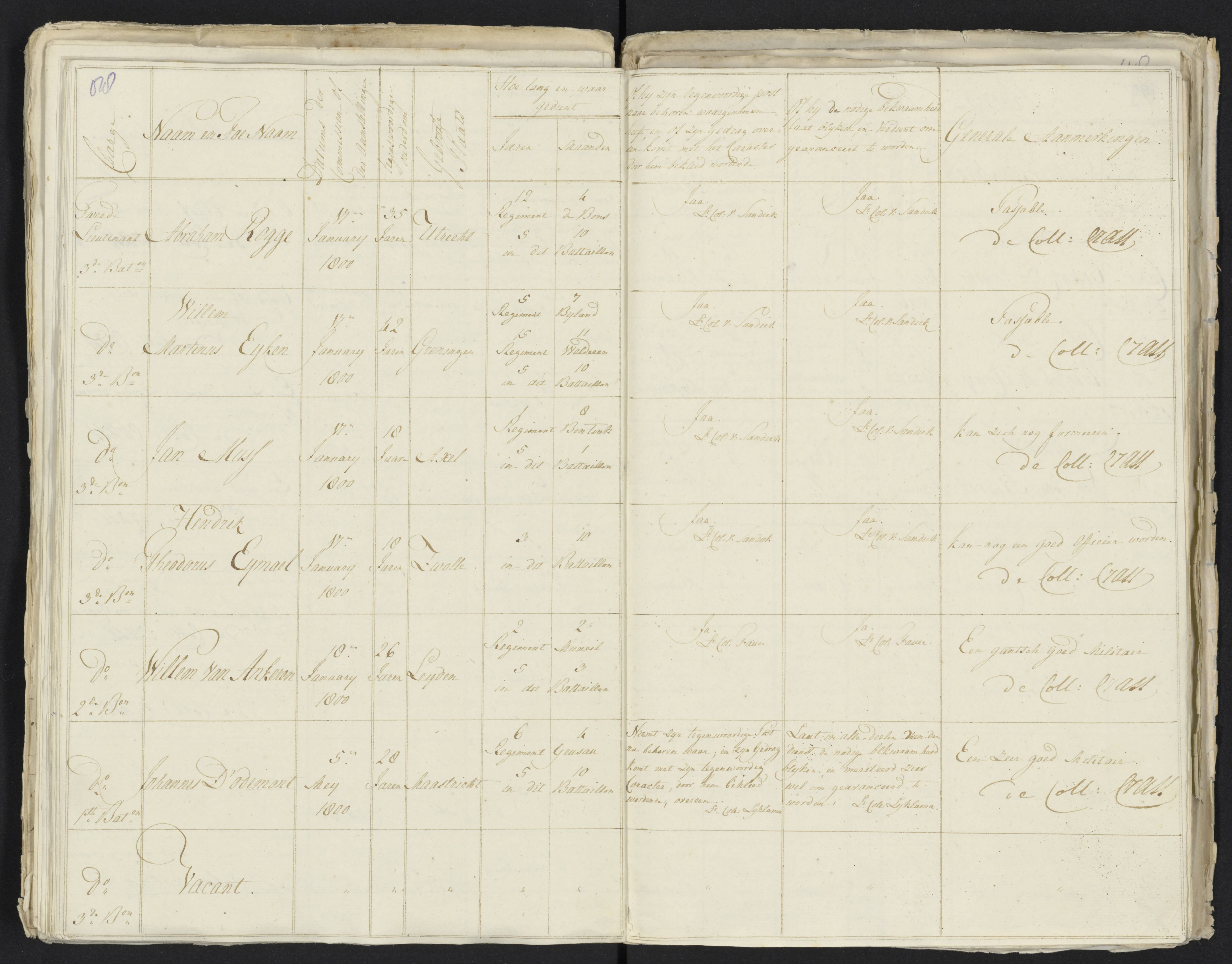 Scan 99 uit het bronpakket: Conduitestaten van officieren en cadetten (1801–1802)