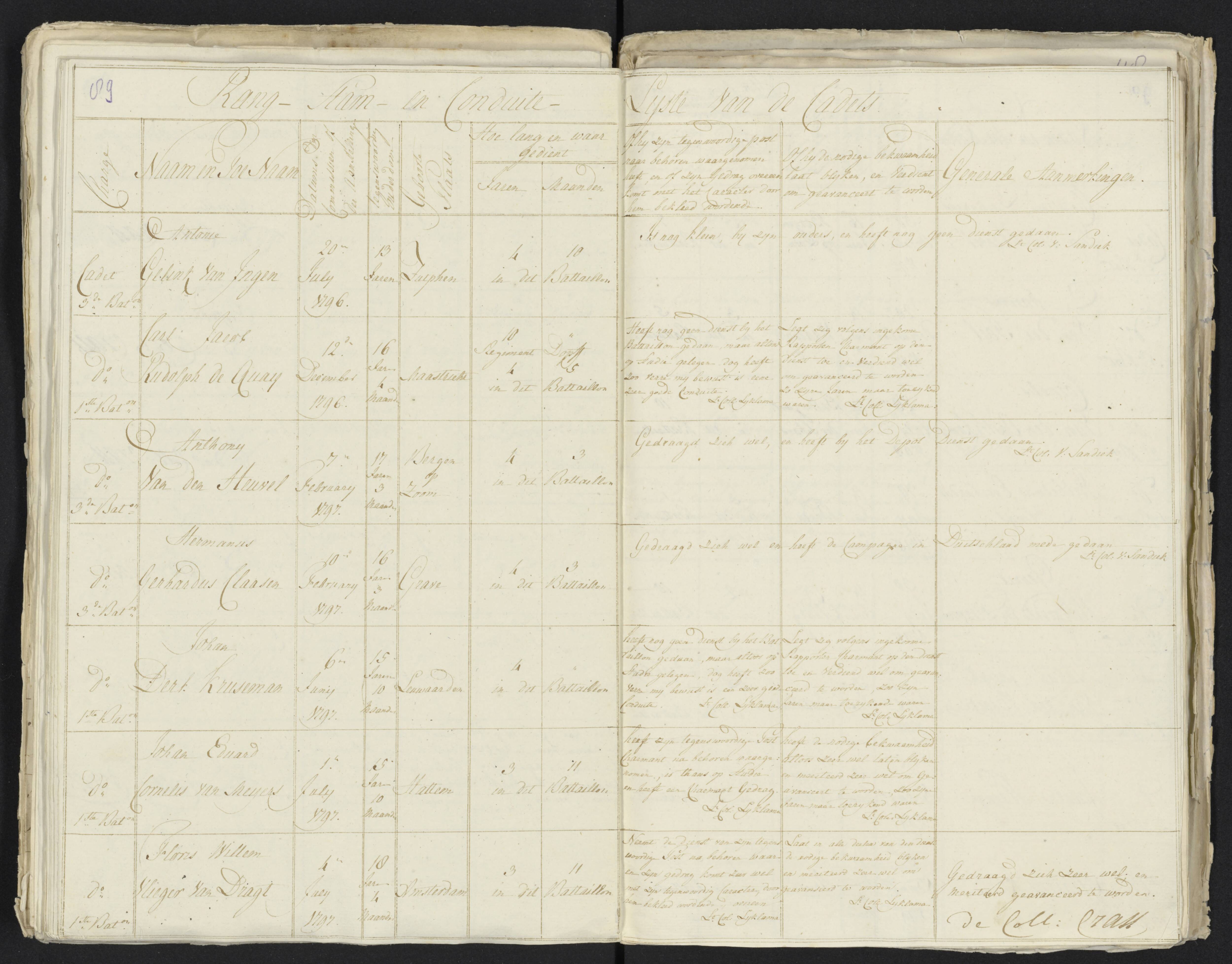 Scan 100 uit het bronpakket: Conduitestaten van officieren en cadetten (1801–1802)