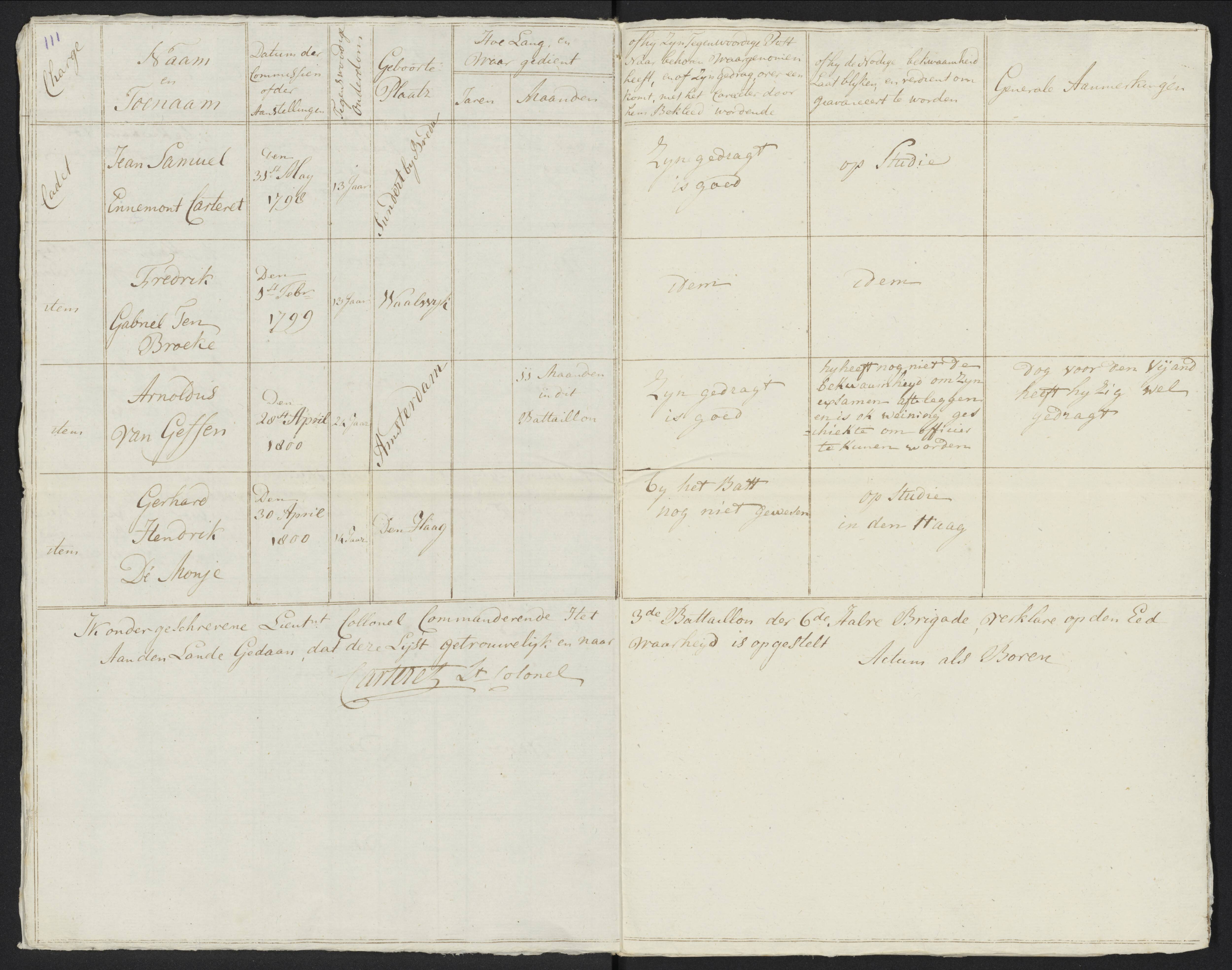 Scan 121 uit het bronpakket: Conduitestaten van officieren en cadetten (1801–1802)