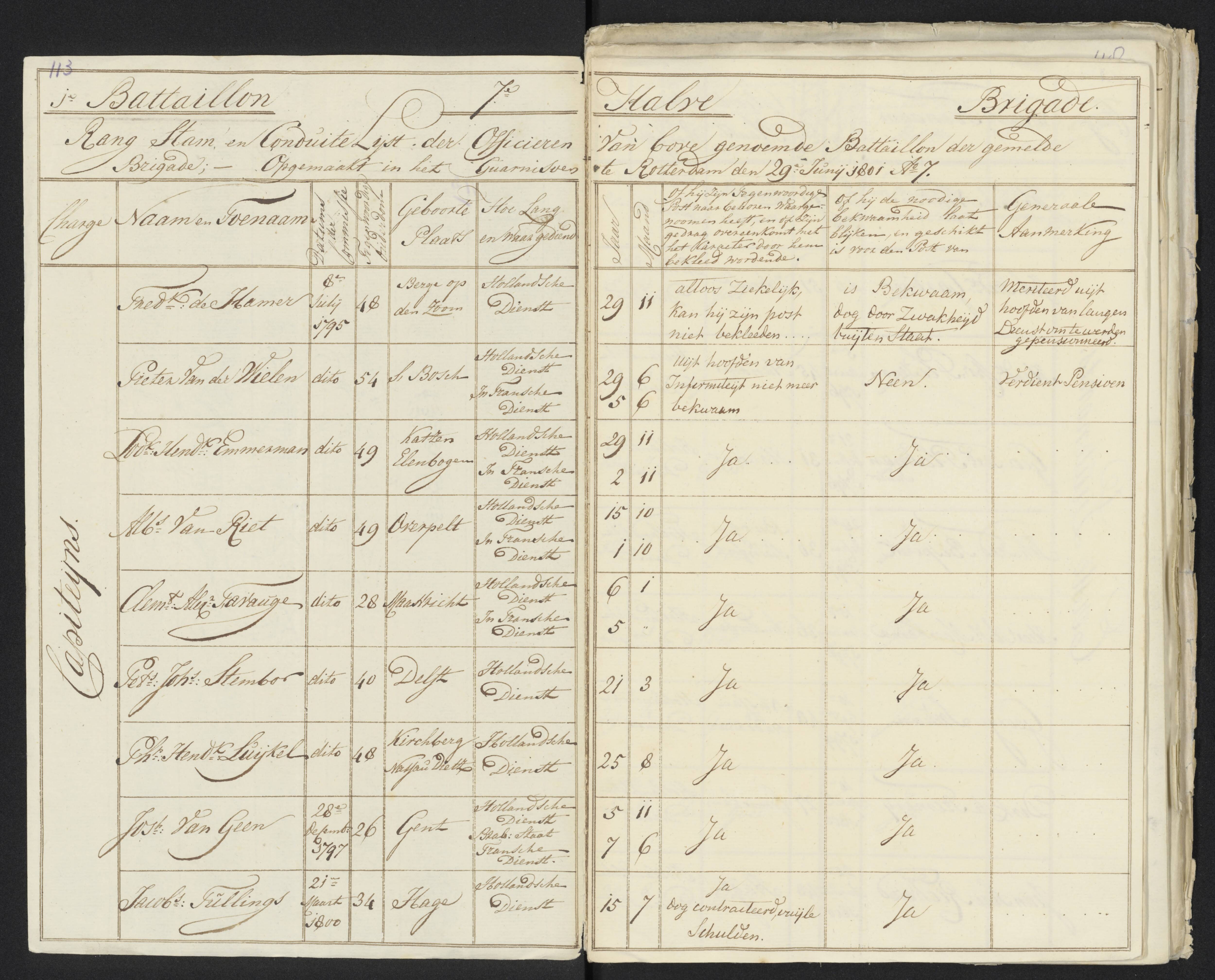 Scan 124 uit het bronpakket: Conduitestaten van officieren en cadetten (1801–1802)