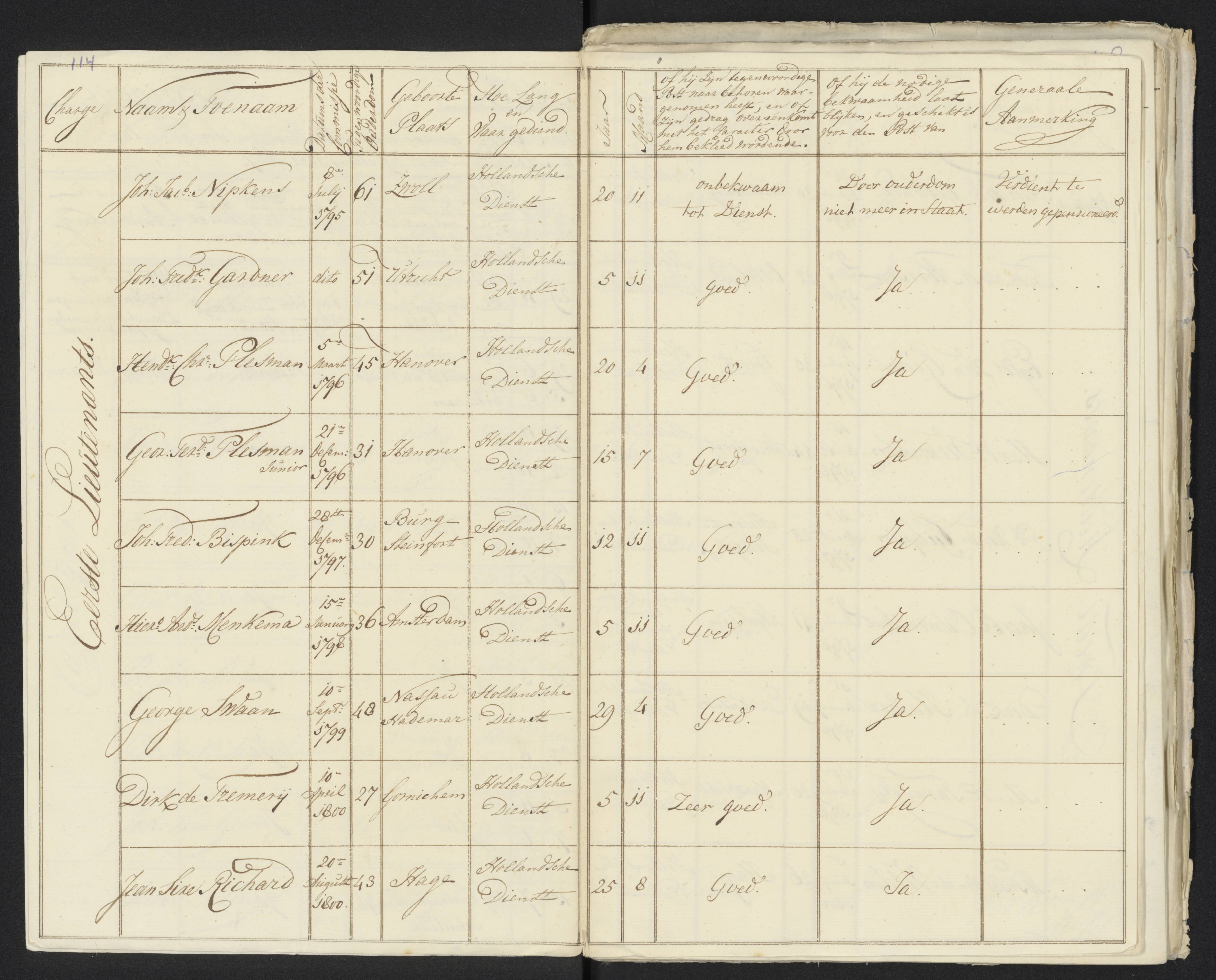 Scan 125 uit het bronpakket: Conduitestaten van officieren en cadetten (1801–1802)