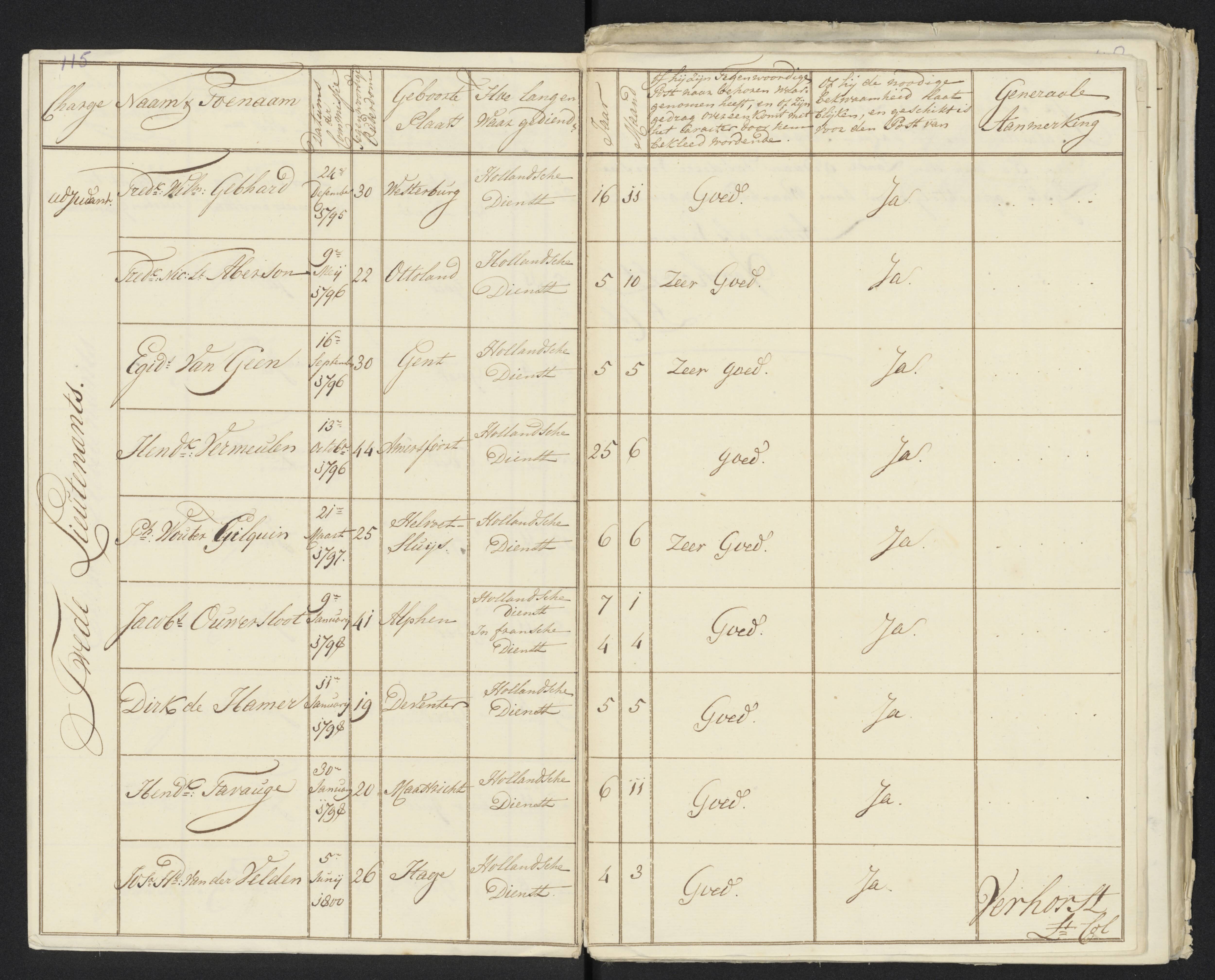Scan 126 uit het bronpakket: Conduitestaten van officieren en cadetten (1801–1802)