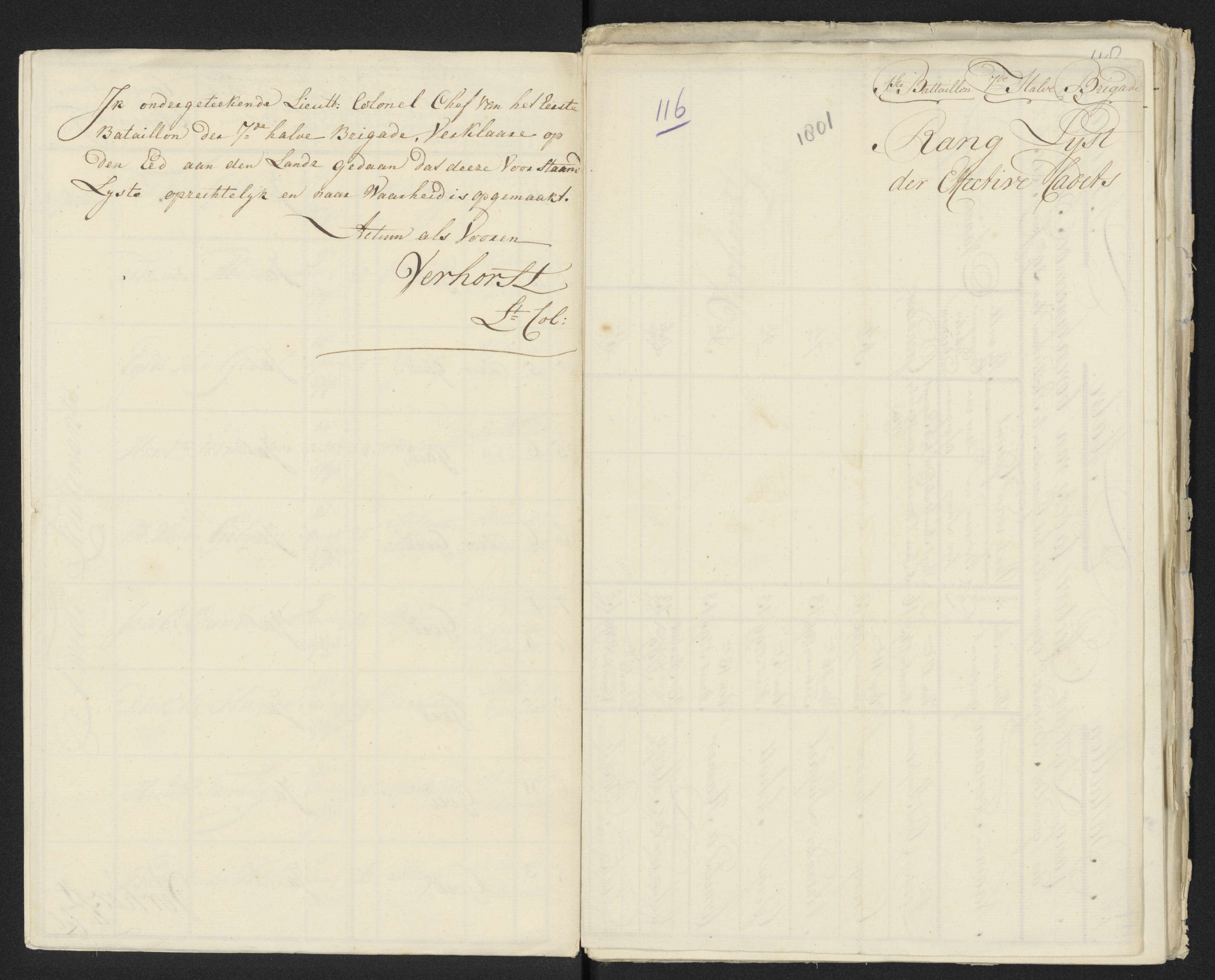 Scan 127 uit het bronpakket: Conduitestaten van officieren en cadetten (1801–1802)