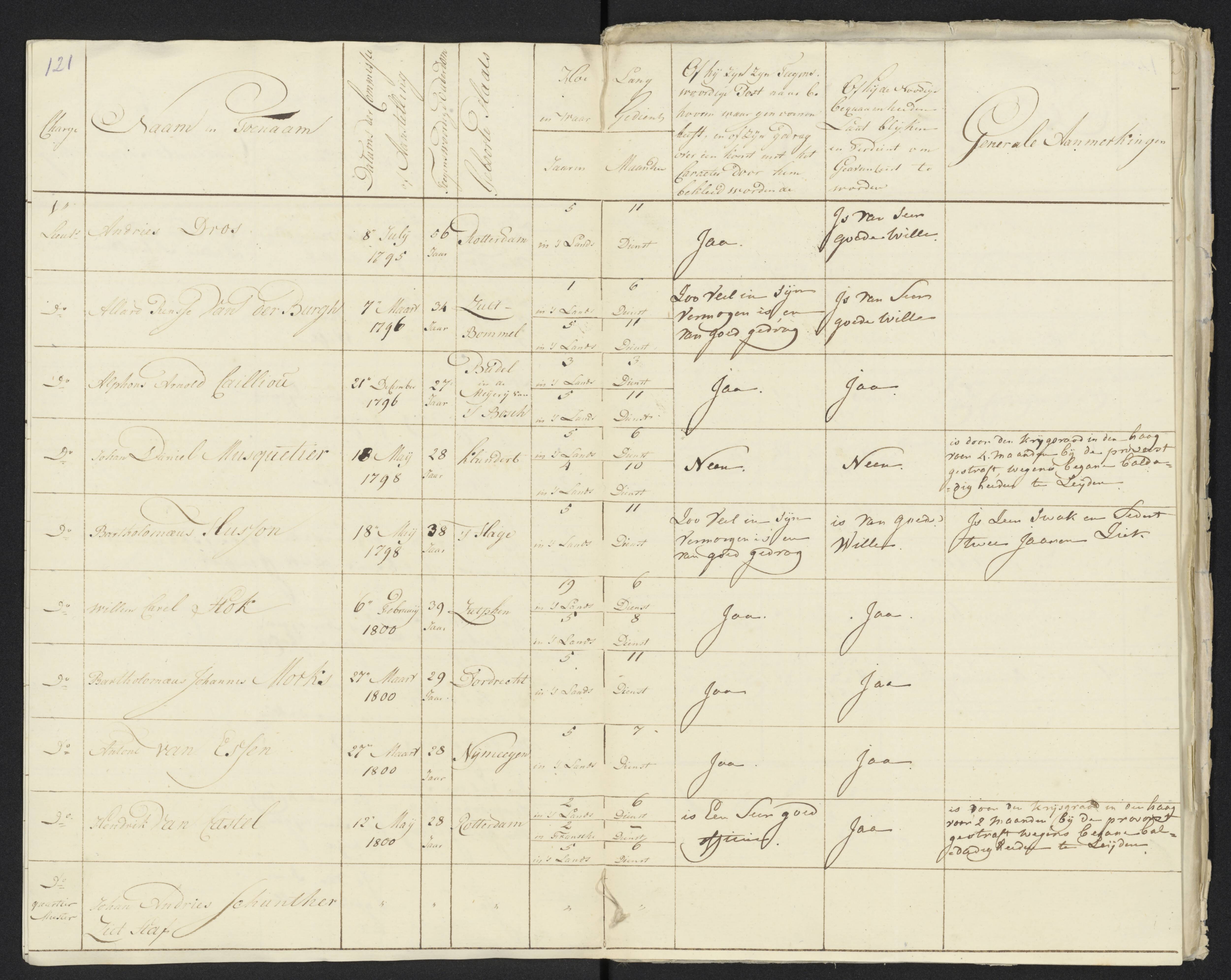 Scan 132 uit het bronpakket: Conduitestaten van officieren en cadetten (1801–1802)