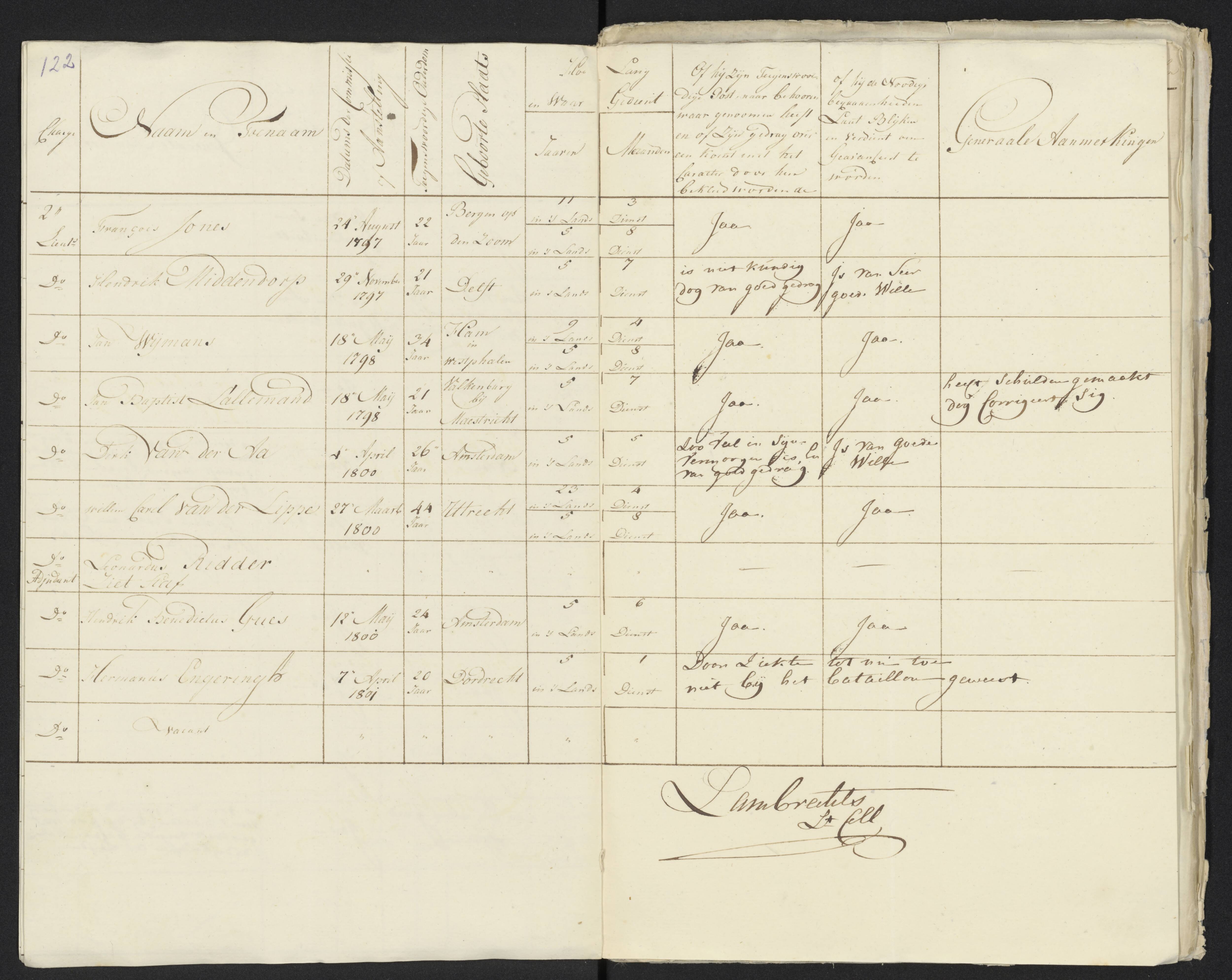 Scan 133 uit het bronpakket: Conduitestaten van officieren en cadetten (1801–1802)