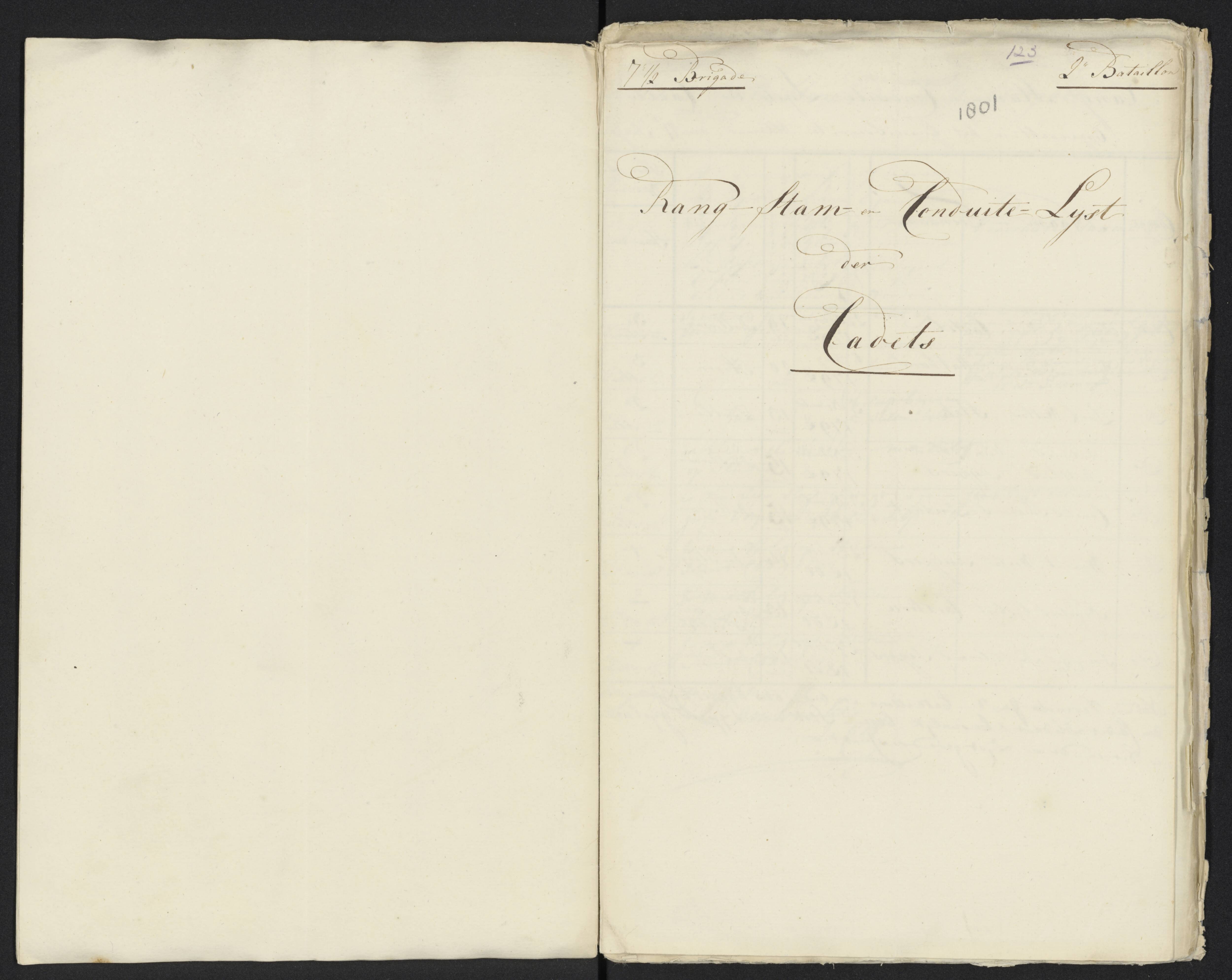 Scan 135 uit het bronpakket: Conduitestaten van officieren en cadetten (1801–1802)