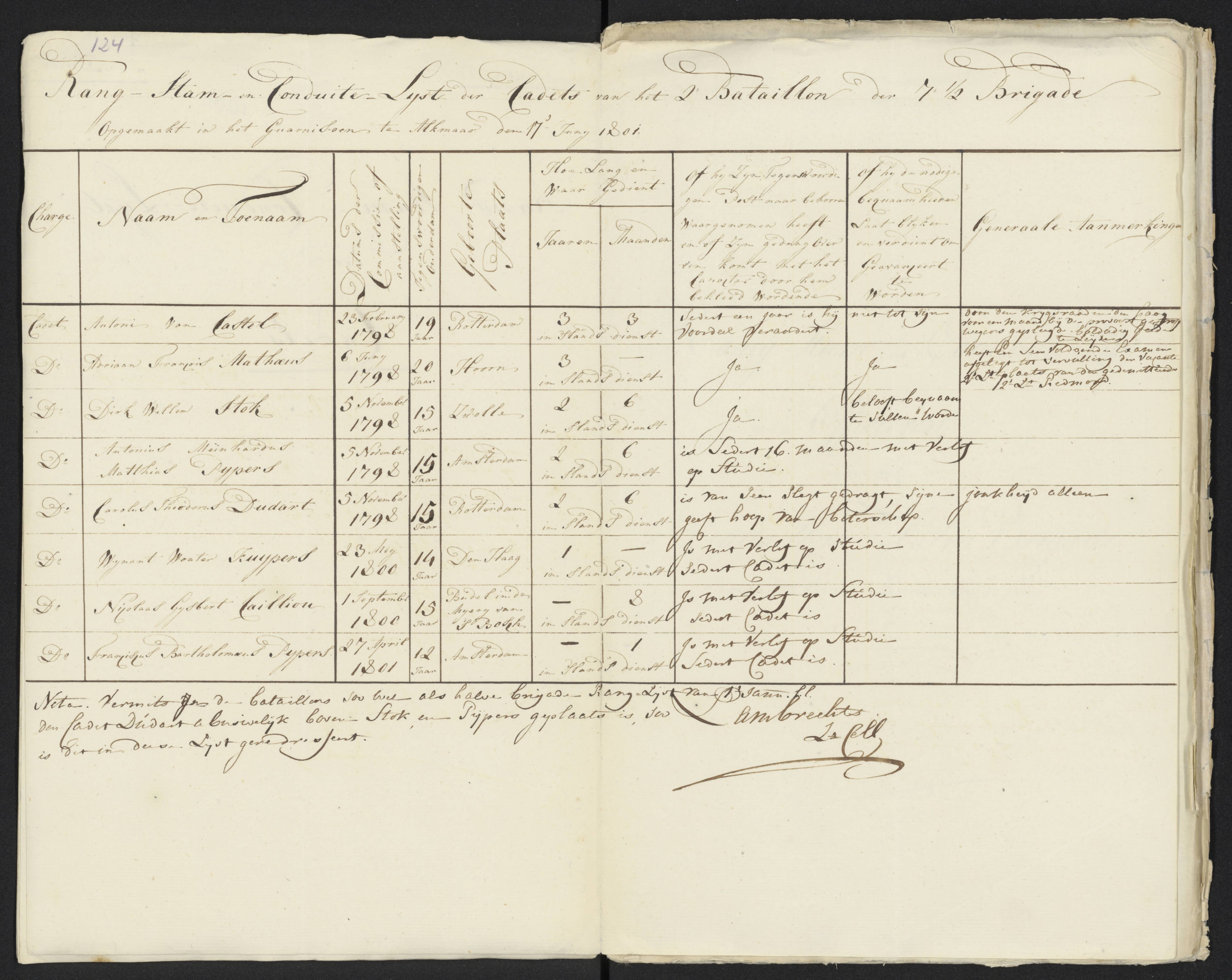 Scan 136 uit het bronpakket: Conduitestaten van officieren en cadetten (1801–1802)